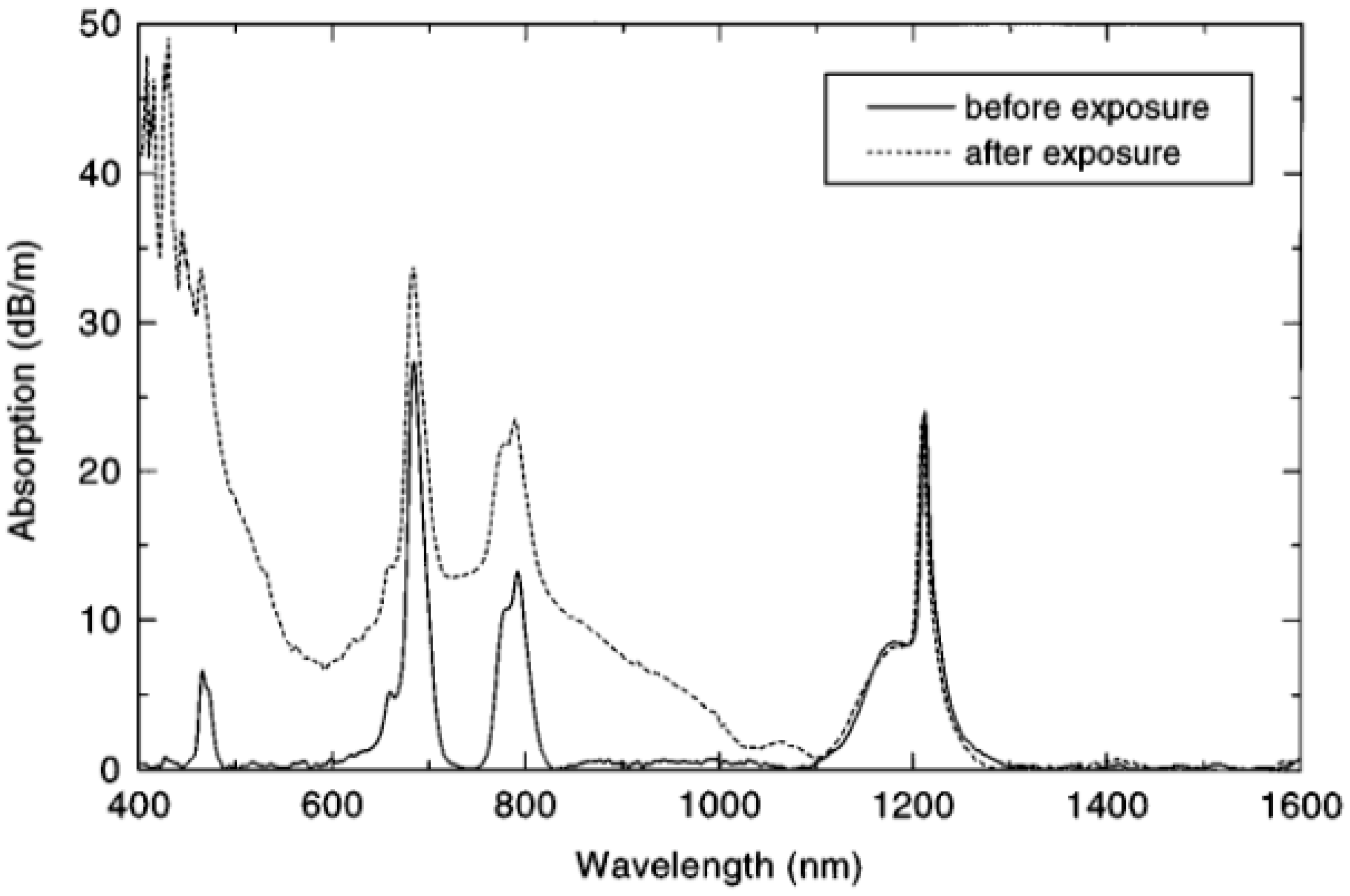 Applsci 11 10386 g004
