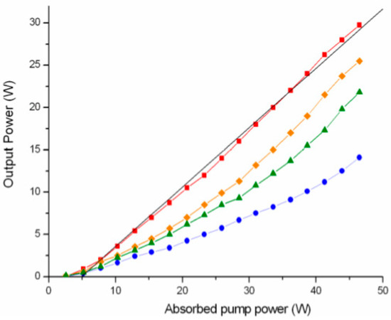 Applied Sciences | Free Full-Text | Progress and Summary of ...