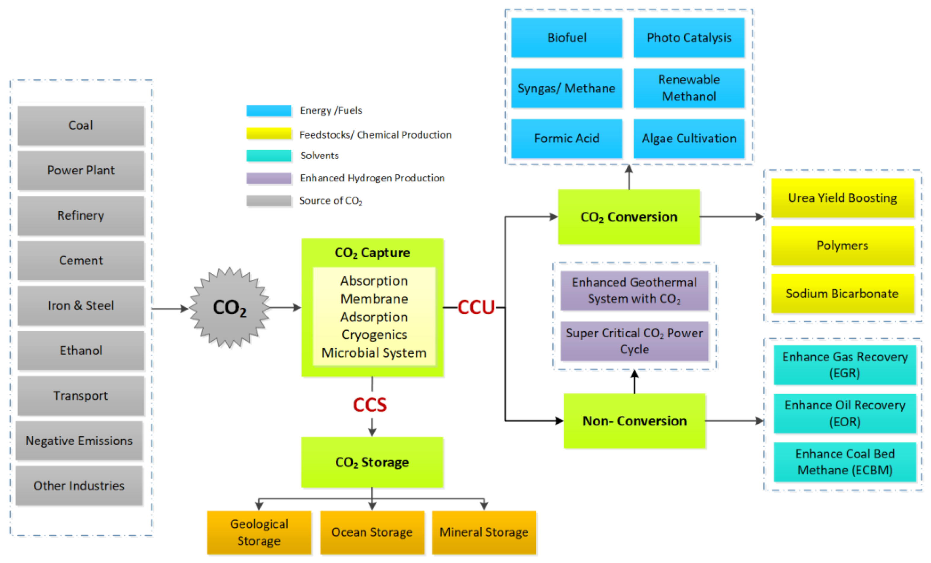 Applsci 11 10389 g003 550