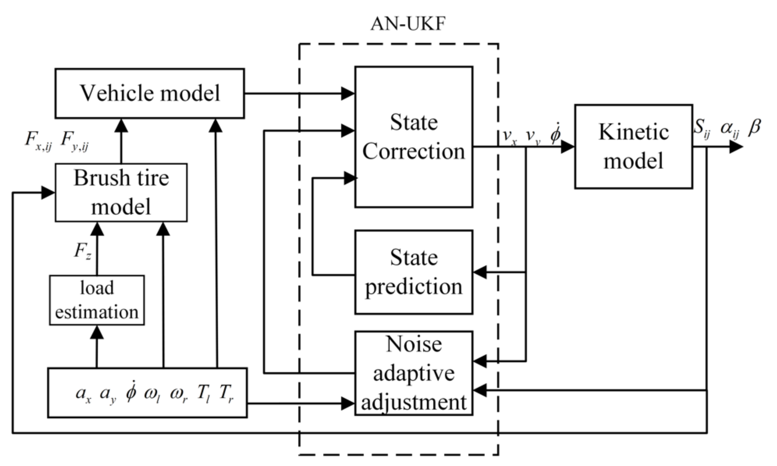 Applsci 11 10391 g005 550