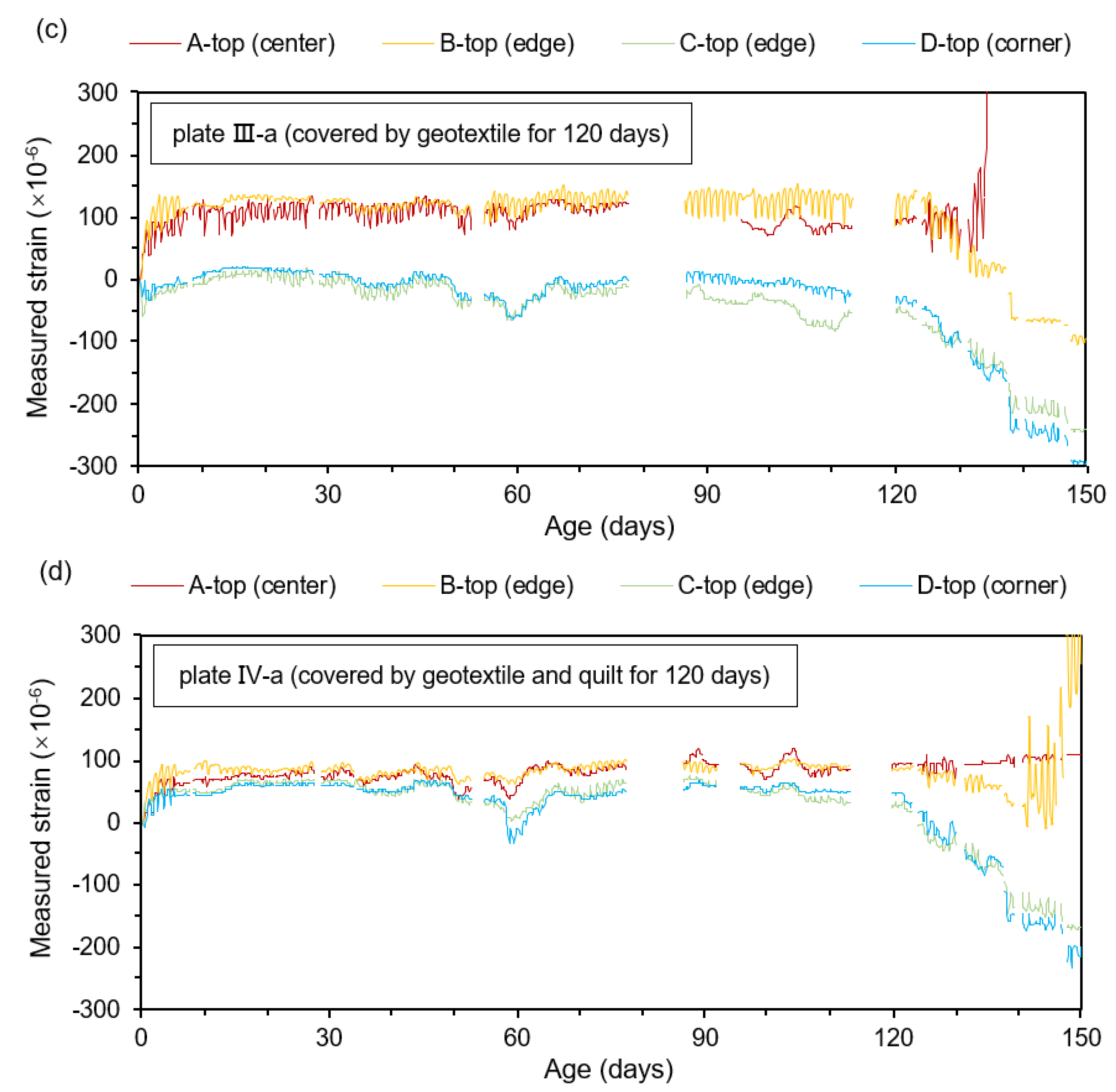 Applsci 11 10400 g009b