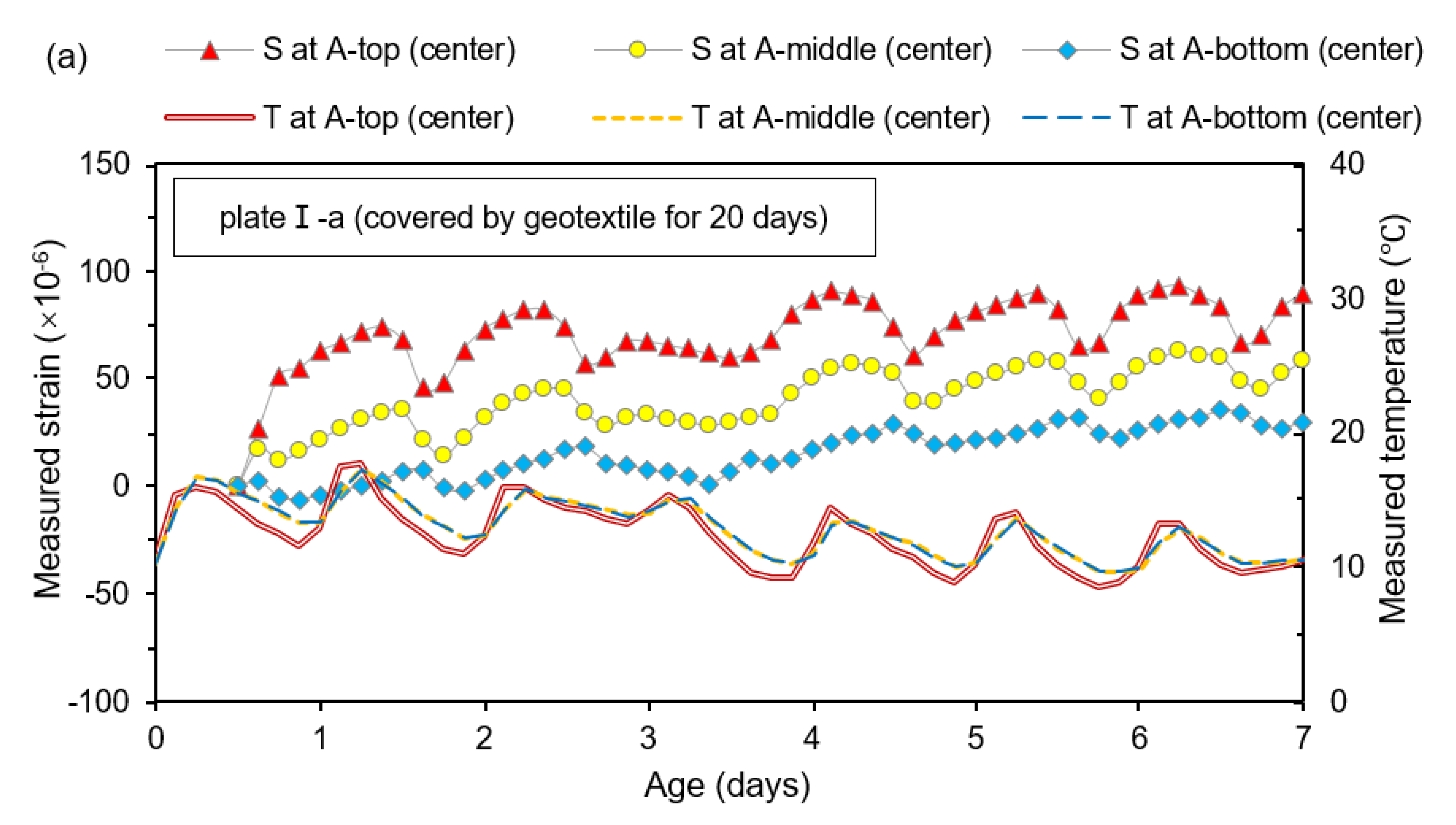 Applsci 11 10400 g010a