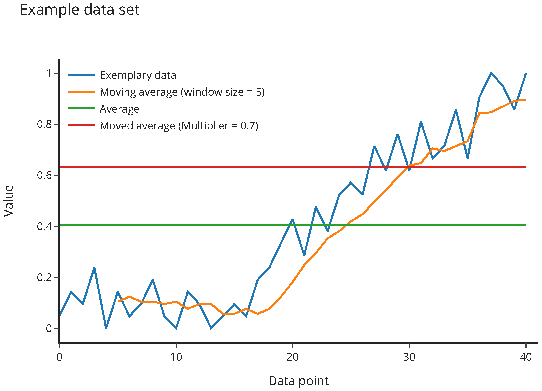 A Combined Anomaly and Trend Detection System for Industrial Robot Gear ...