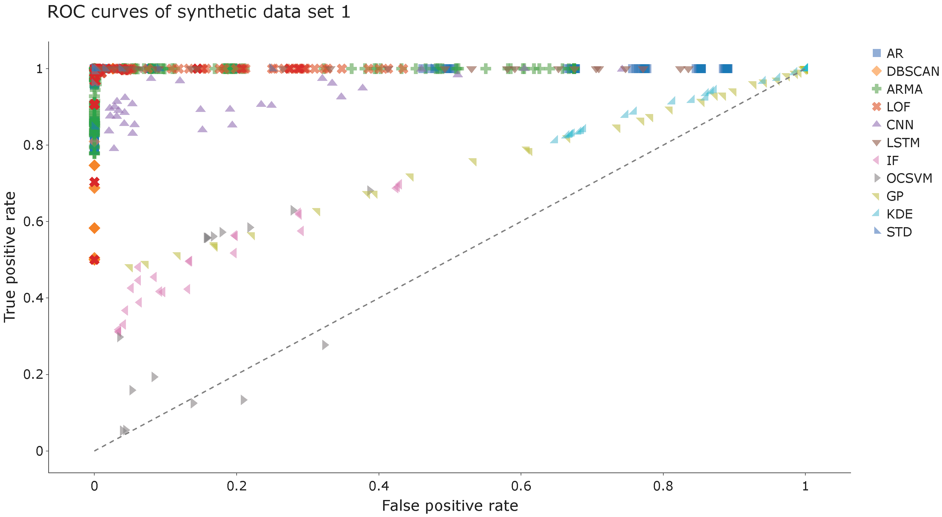 A Combined Anomaly and Trend Detection System for Industrial Robot Gear ...