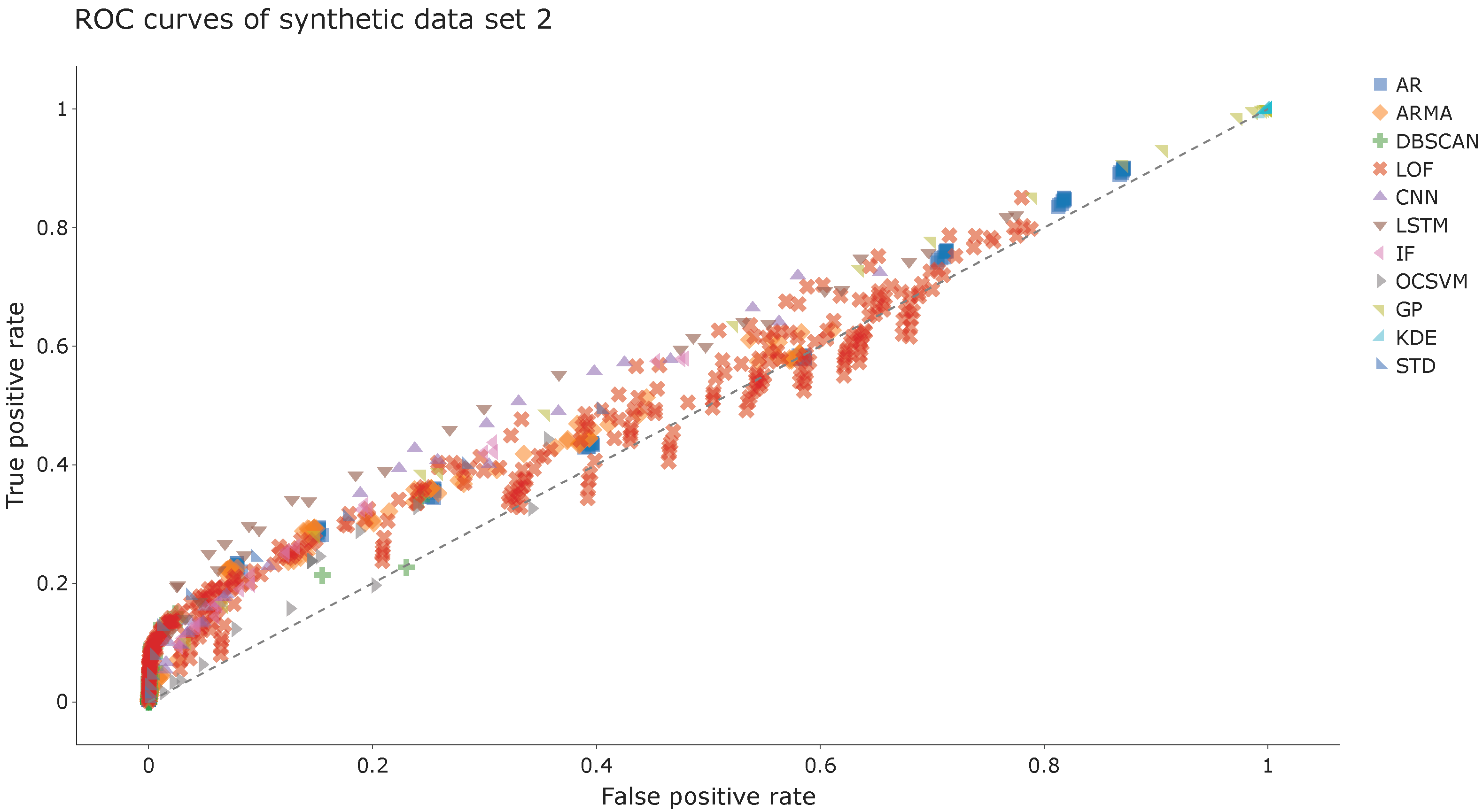 A Combined Anomaly and Trend Detection System for Industrial Robot Gear ...