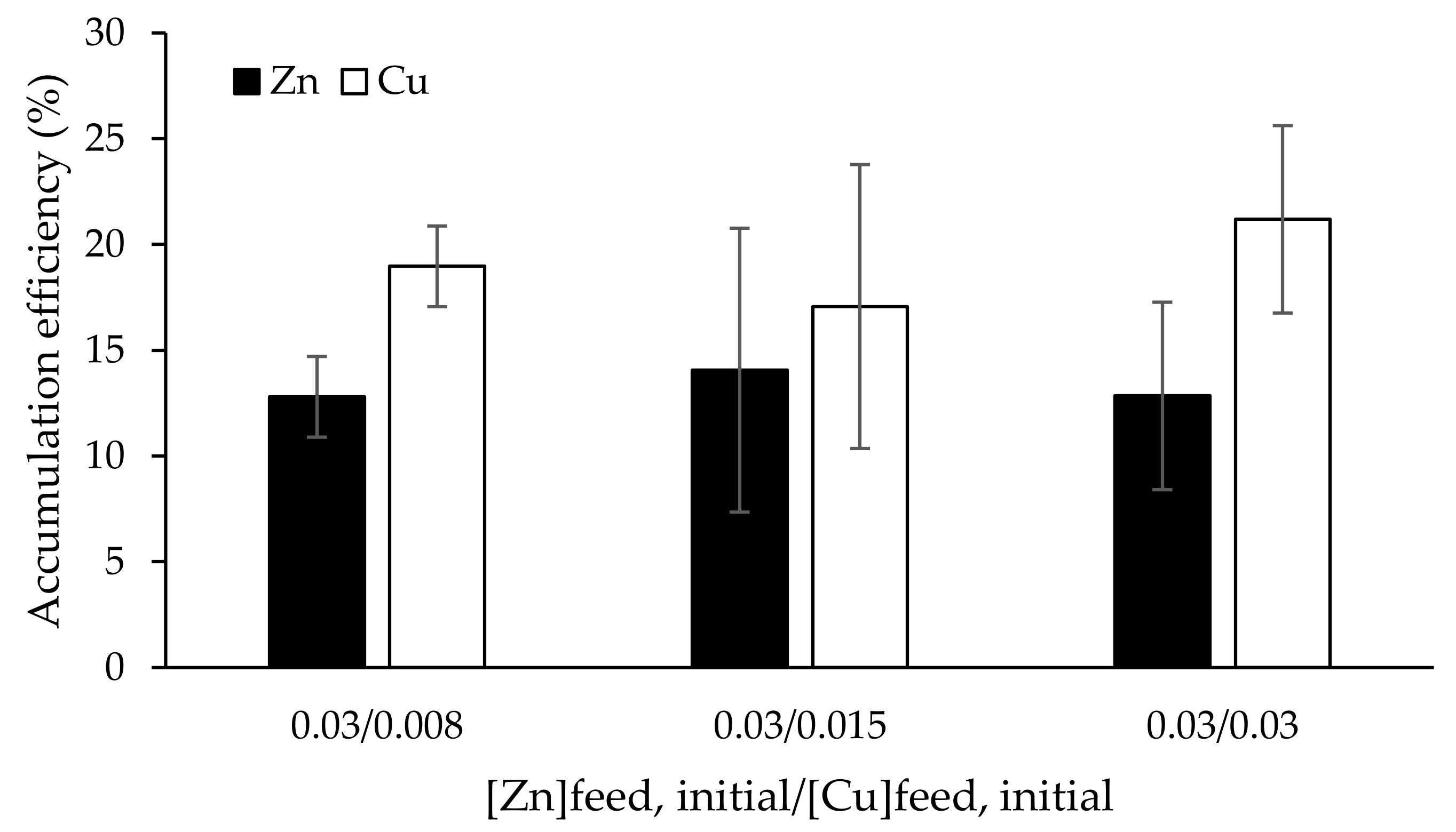 Applsci 11 10404 g007