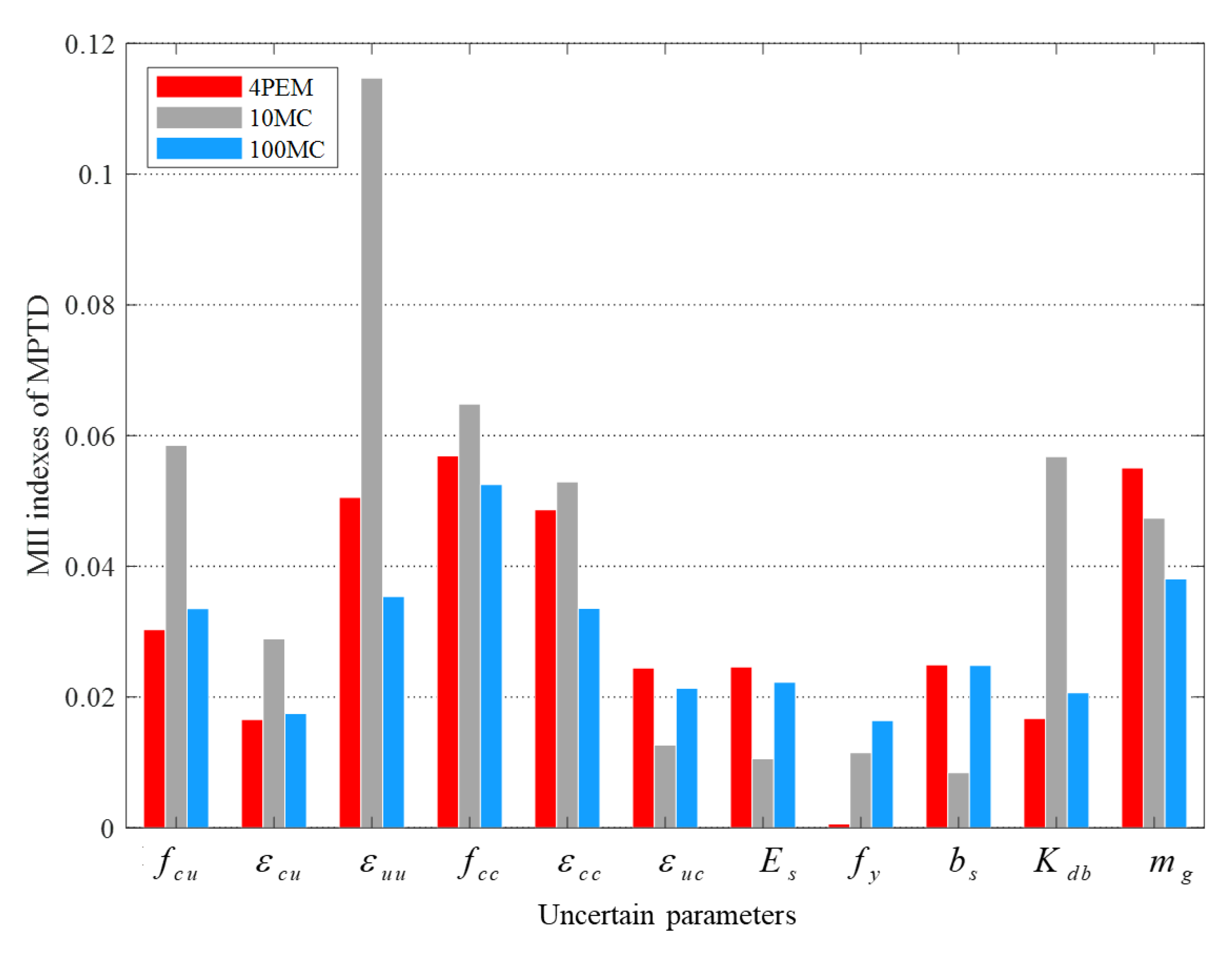 Applsci 11 10405 g003
