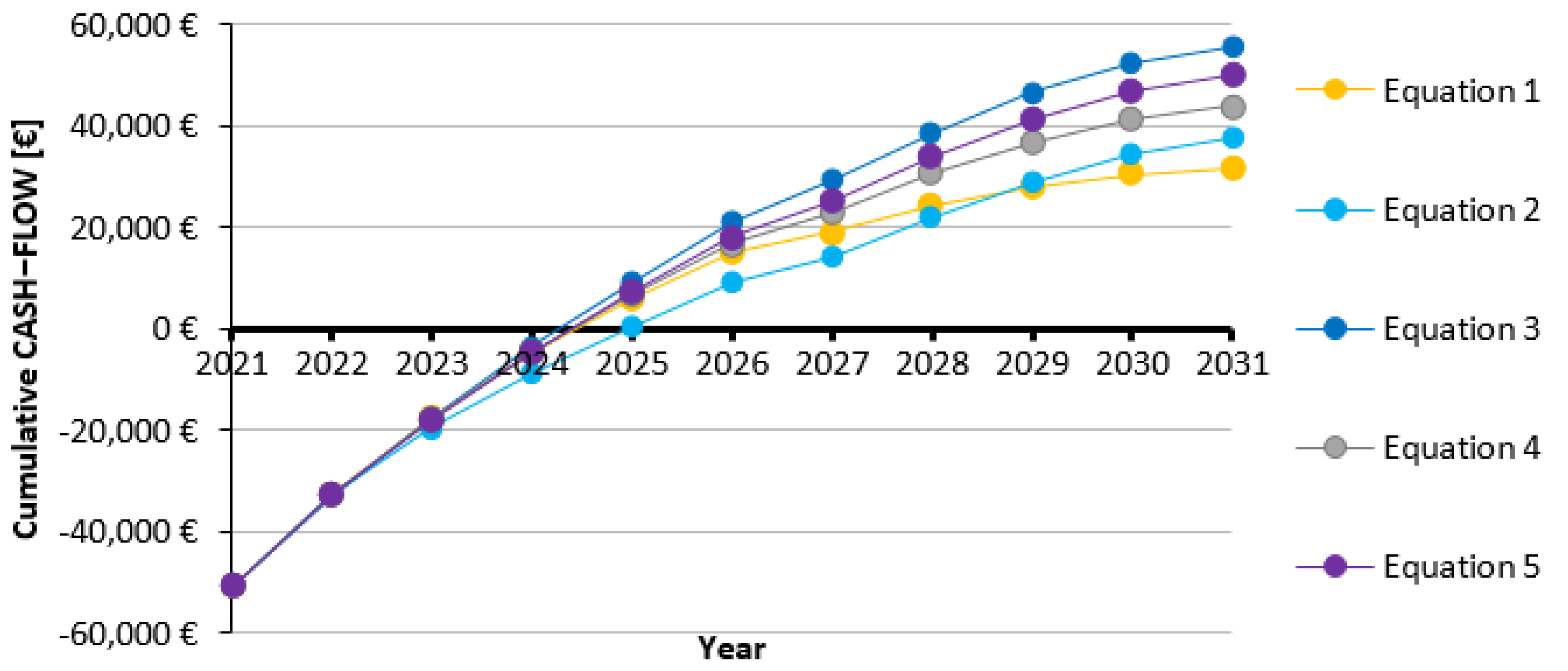Applsci 11 10409 g003 Applsci 11 10409 g003