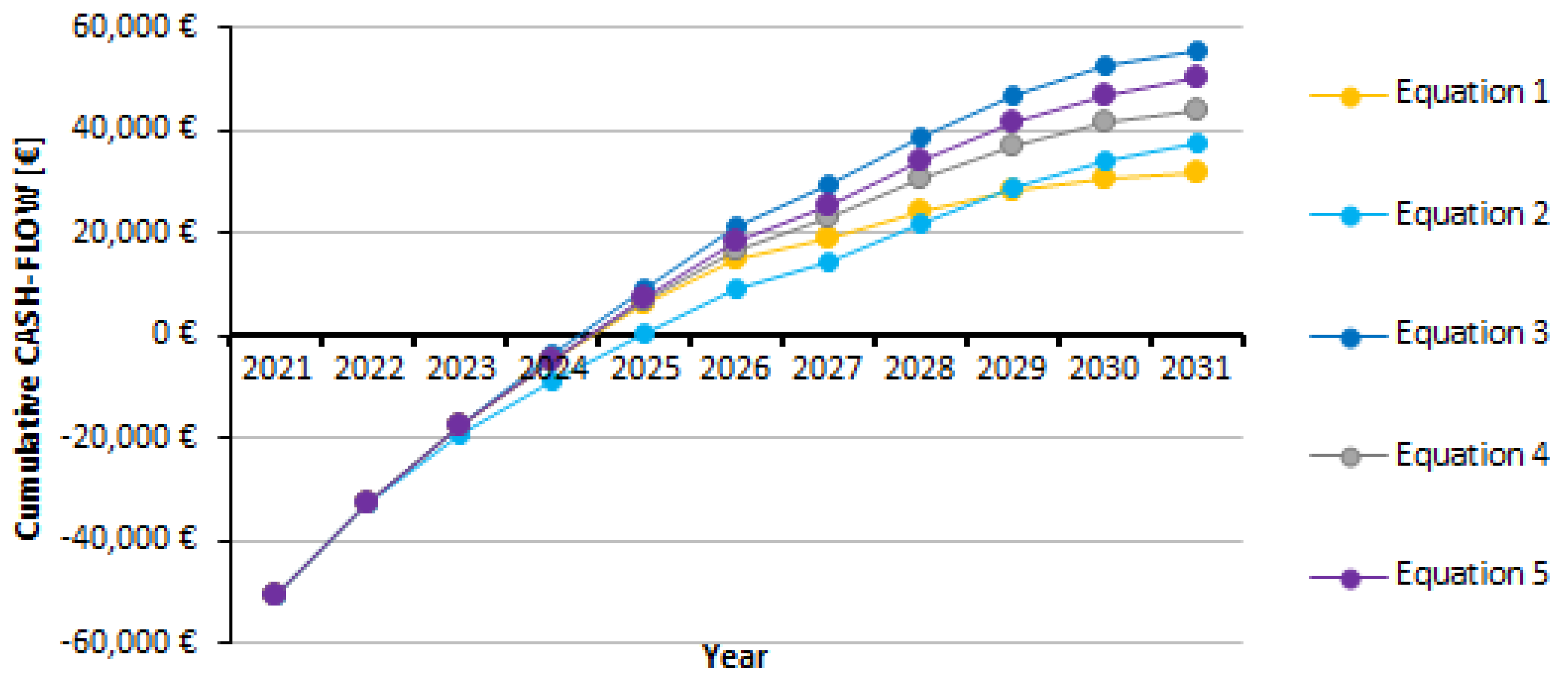 Applsci 11 10409 g004 Applsci 11 10409 g004