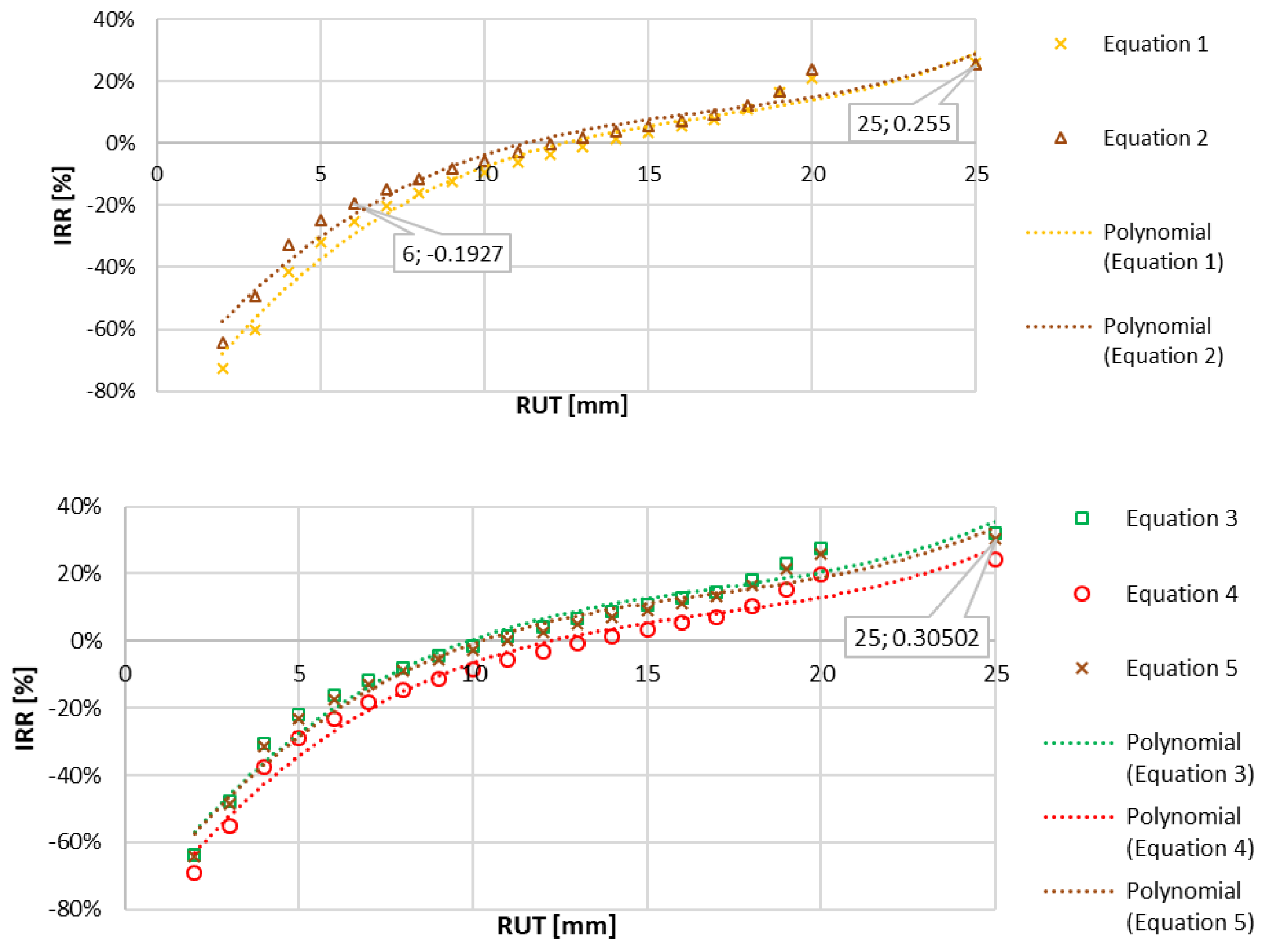 Applsci 11 10409 g007 Applsci 11 10409 g007