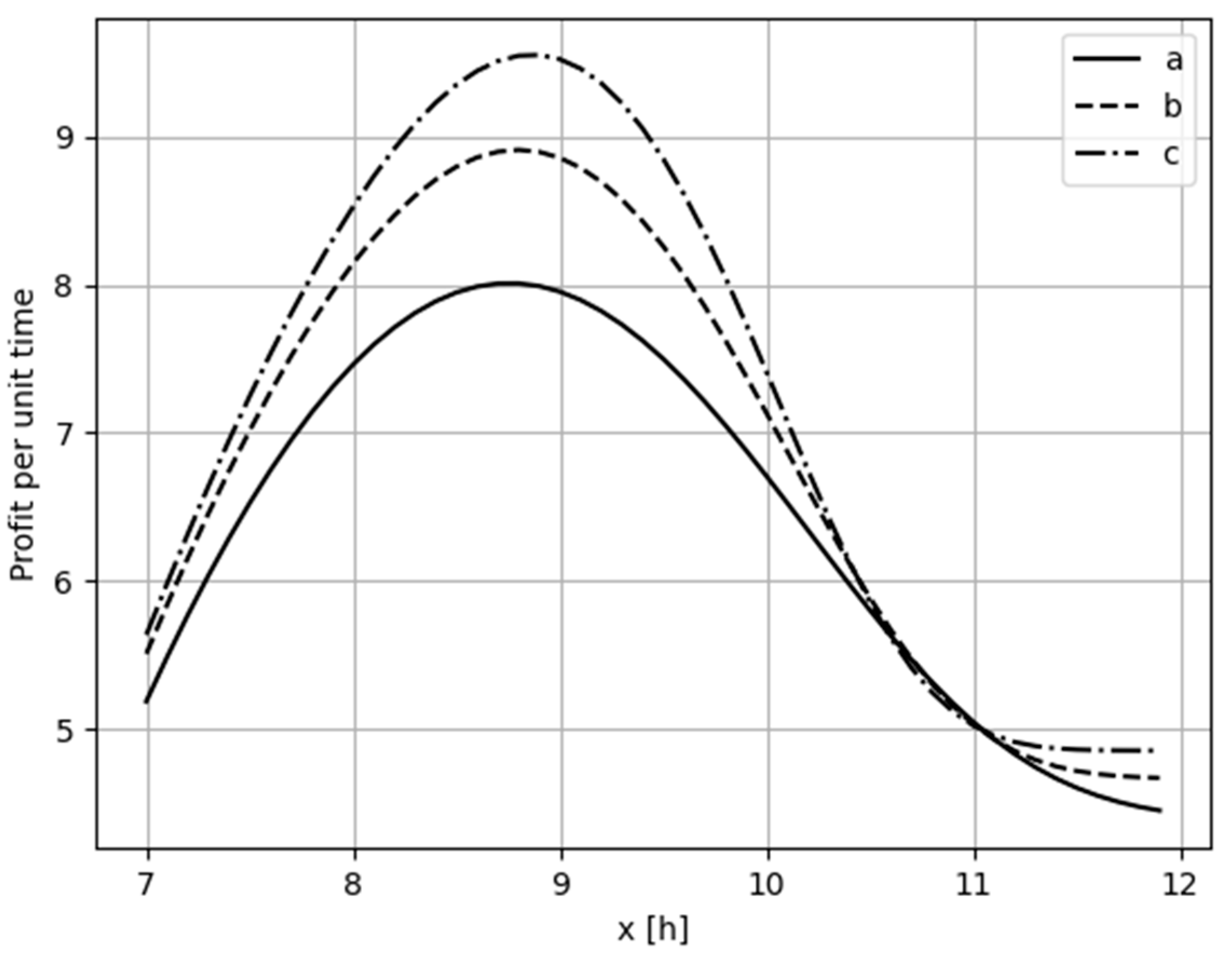 Applsci 11 10411 g002 550