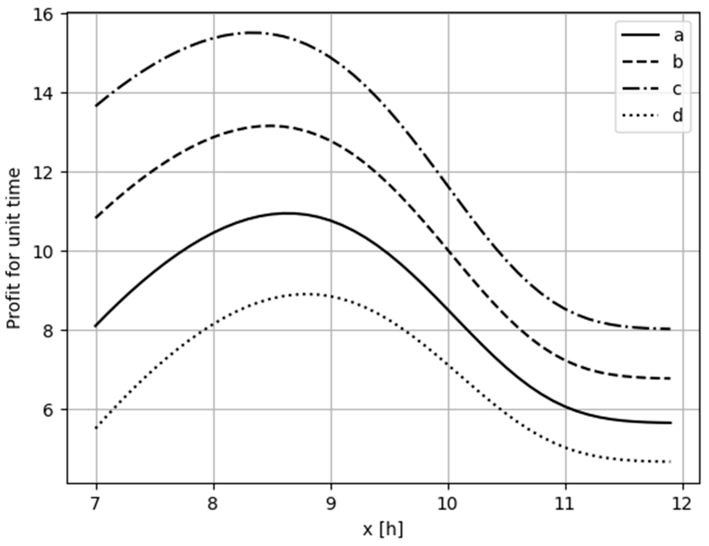 Applsci 11 10411 g004 550