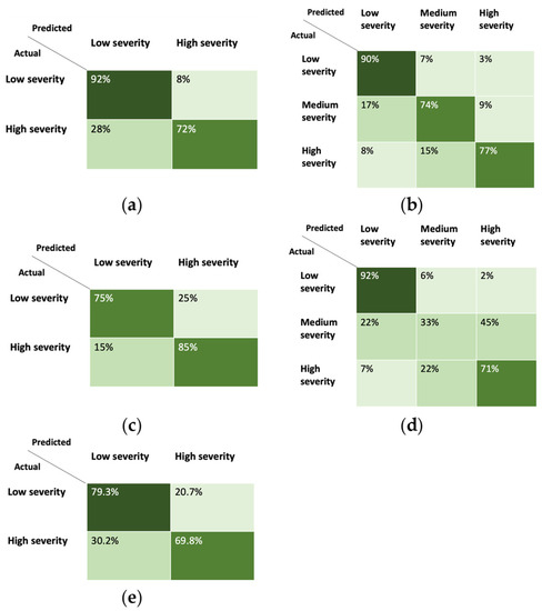 A LIME-Based Explainable Machine Learning Model for Predicting the ...