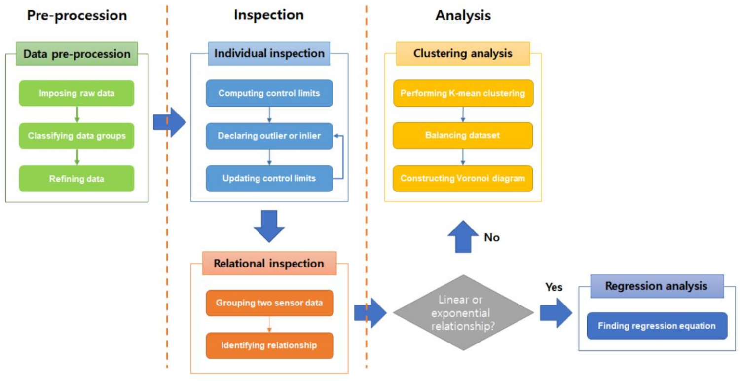 Applsci 11 10419 g001