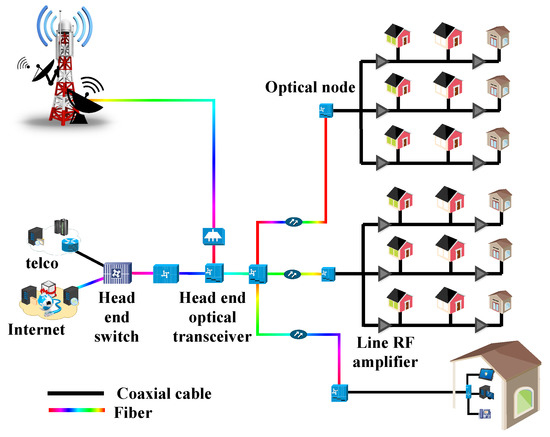 2-Way Coaxial A/B (AB) Switch For Off Air Antenna & Cable TV – PAM