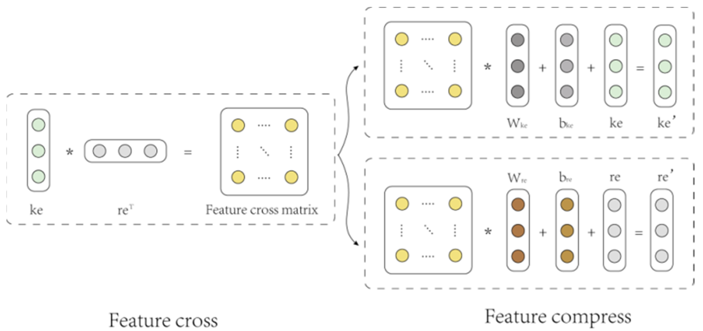 A Knowledge Graph-Enhanced Attention Aggregation Network for Making ...