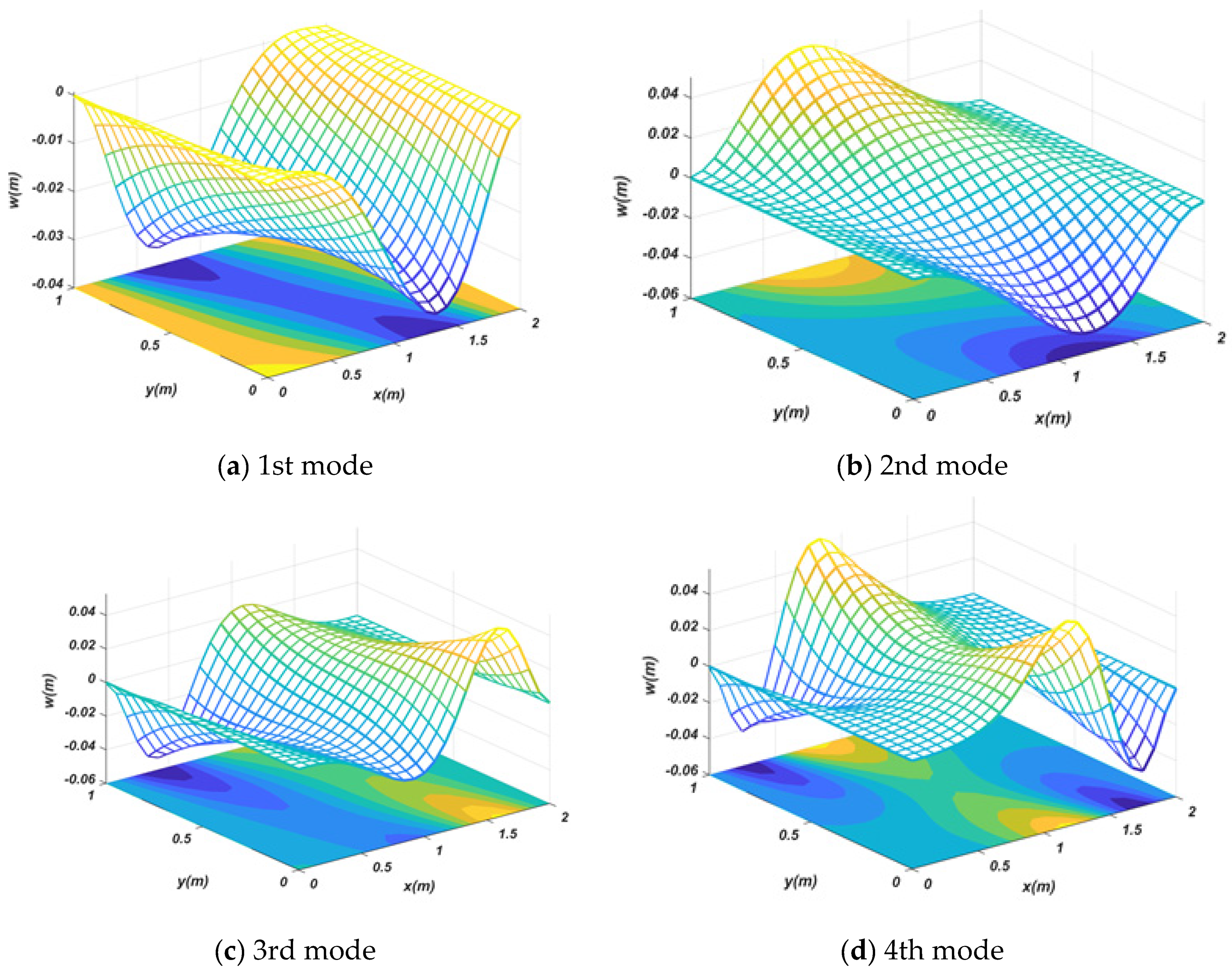 Applsci 11 10434 g004 Applsci 11 10434 g004