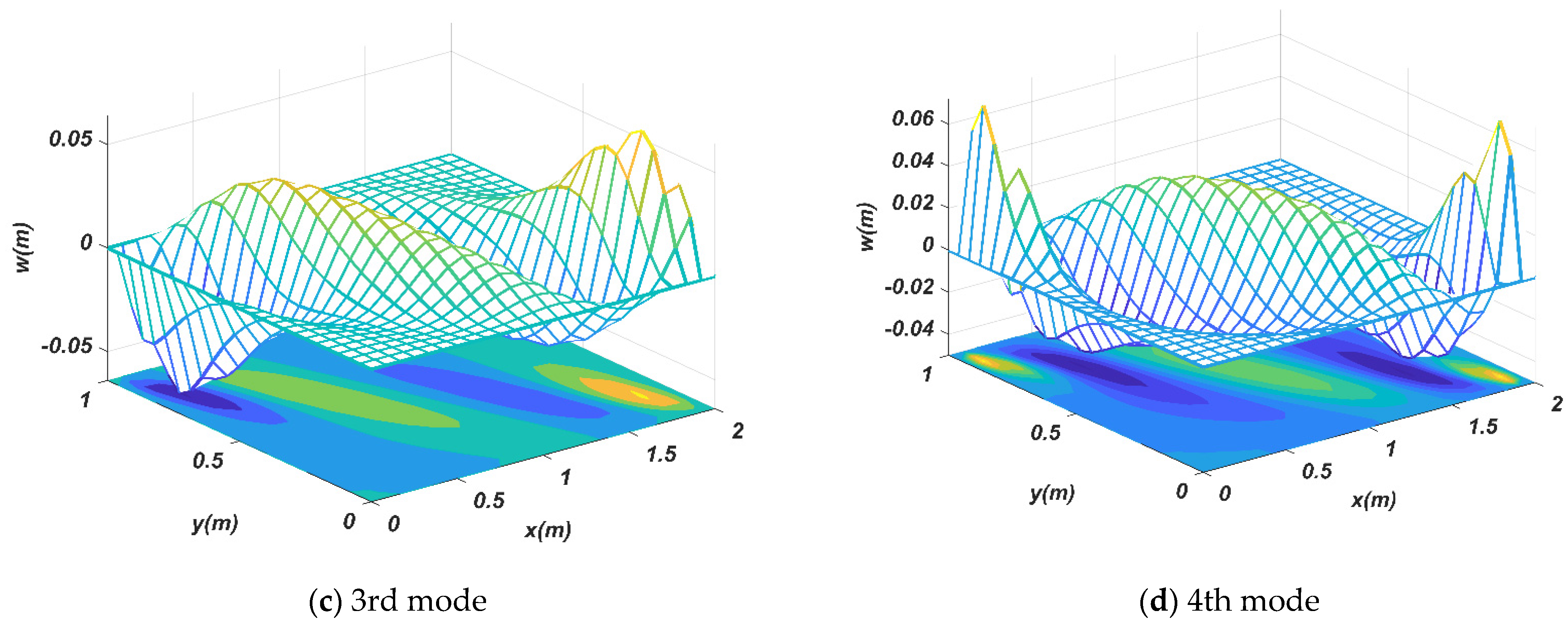 Applsci 11 10434 g006b Applsci 11 10434 g006b