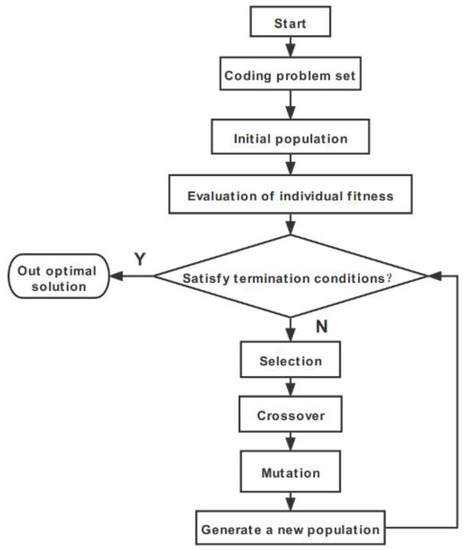 Research Progress and Prospects of Agricultural Aero-Bionic