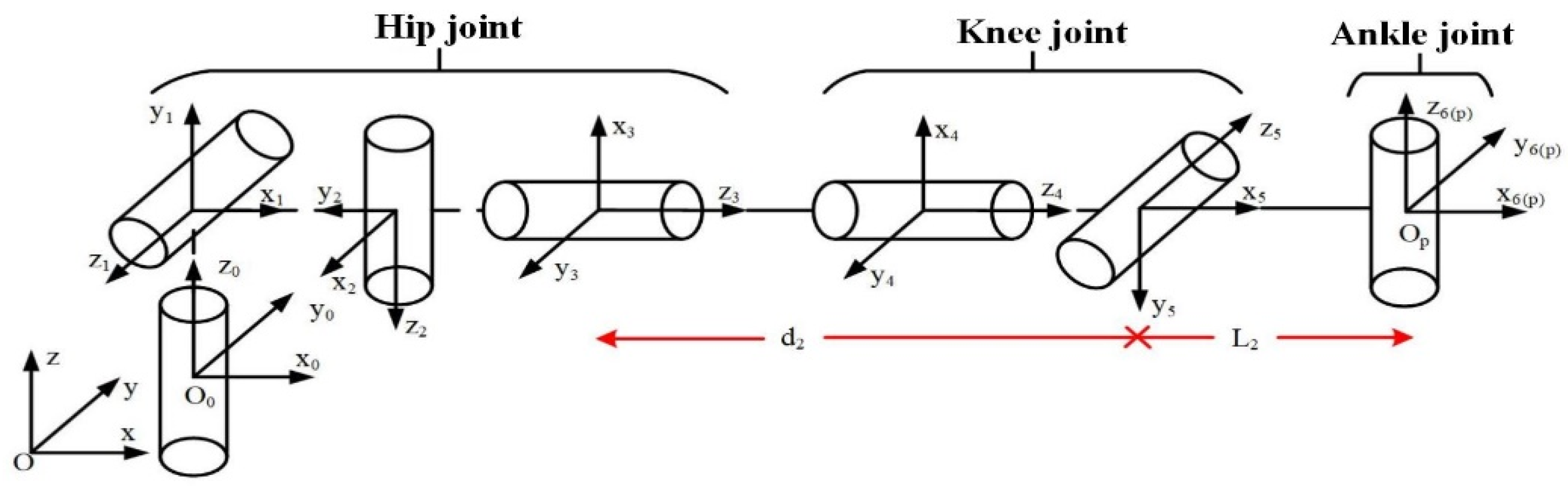 Applsci 11 10441 g002 550