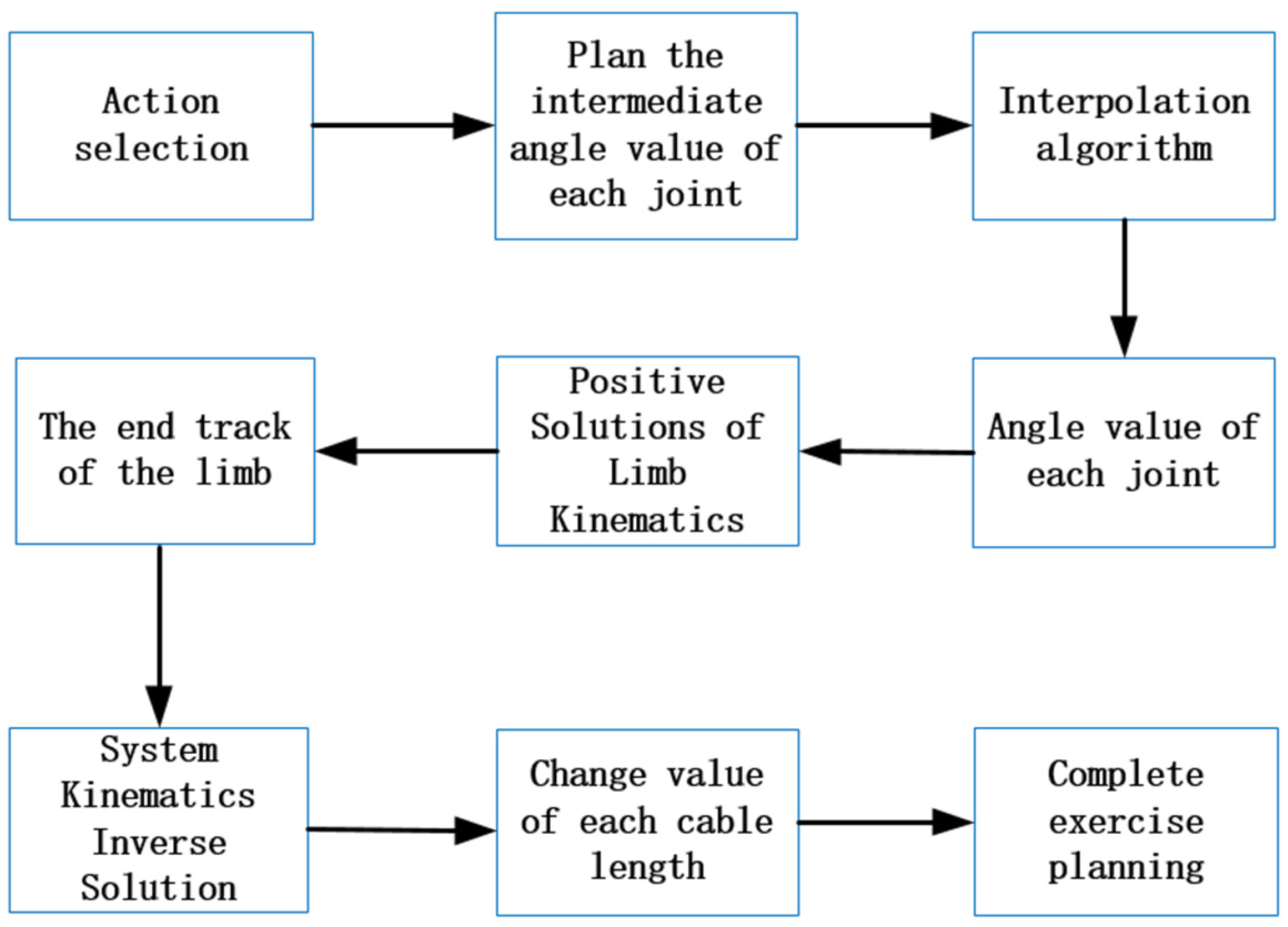 Applsci 11 10441 g004 550