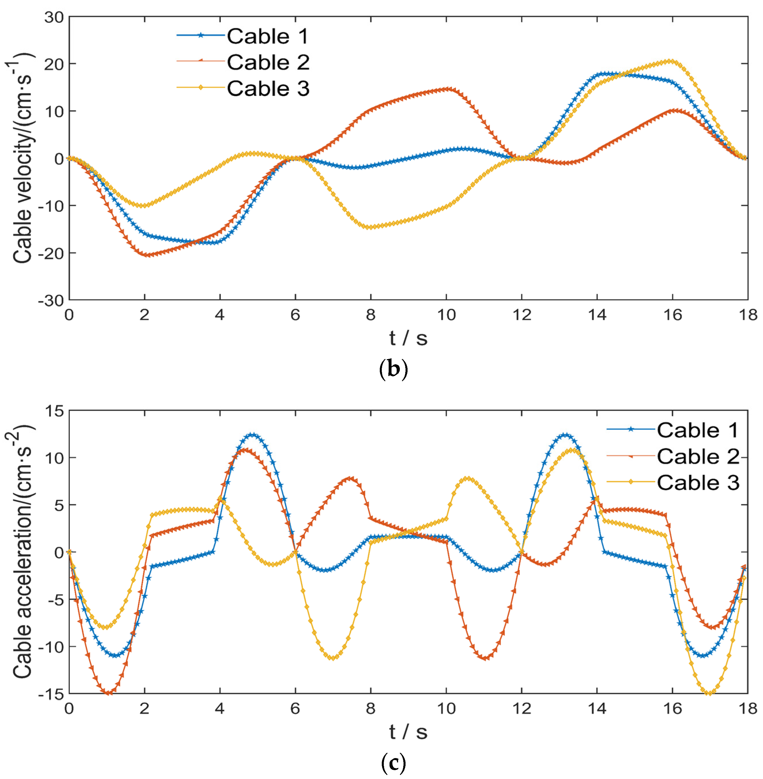 Applsci 11 10441 g008b 550