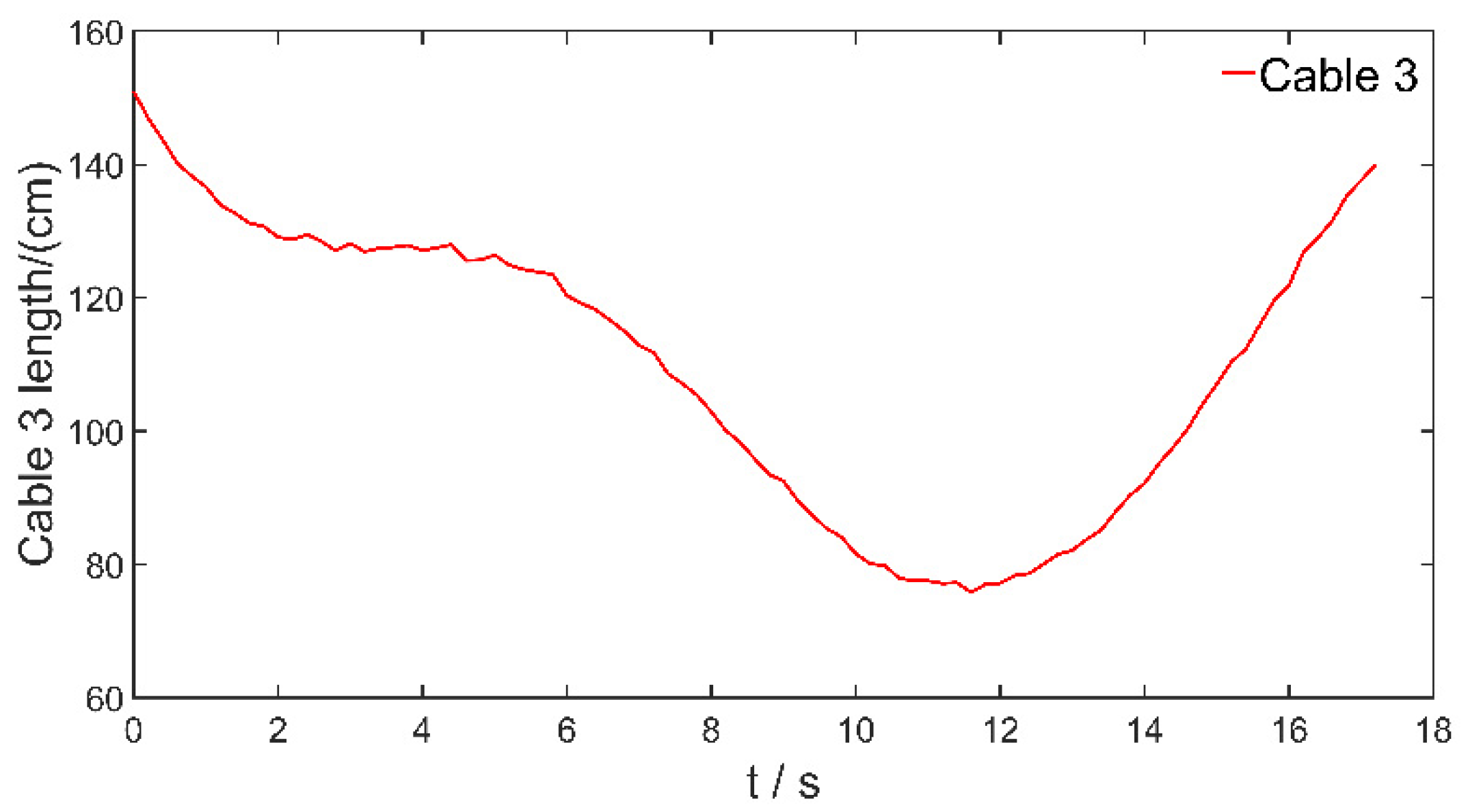 Applsci 11 10441 g014 550