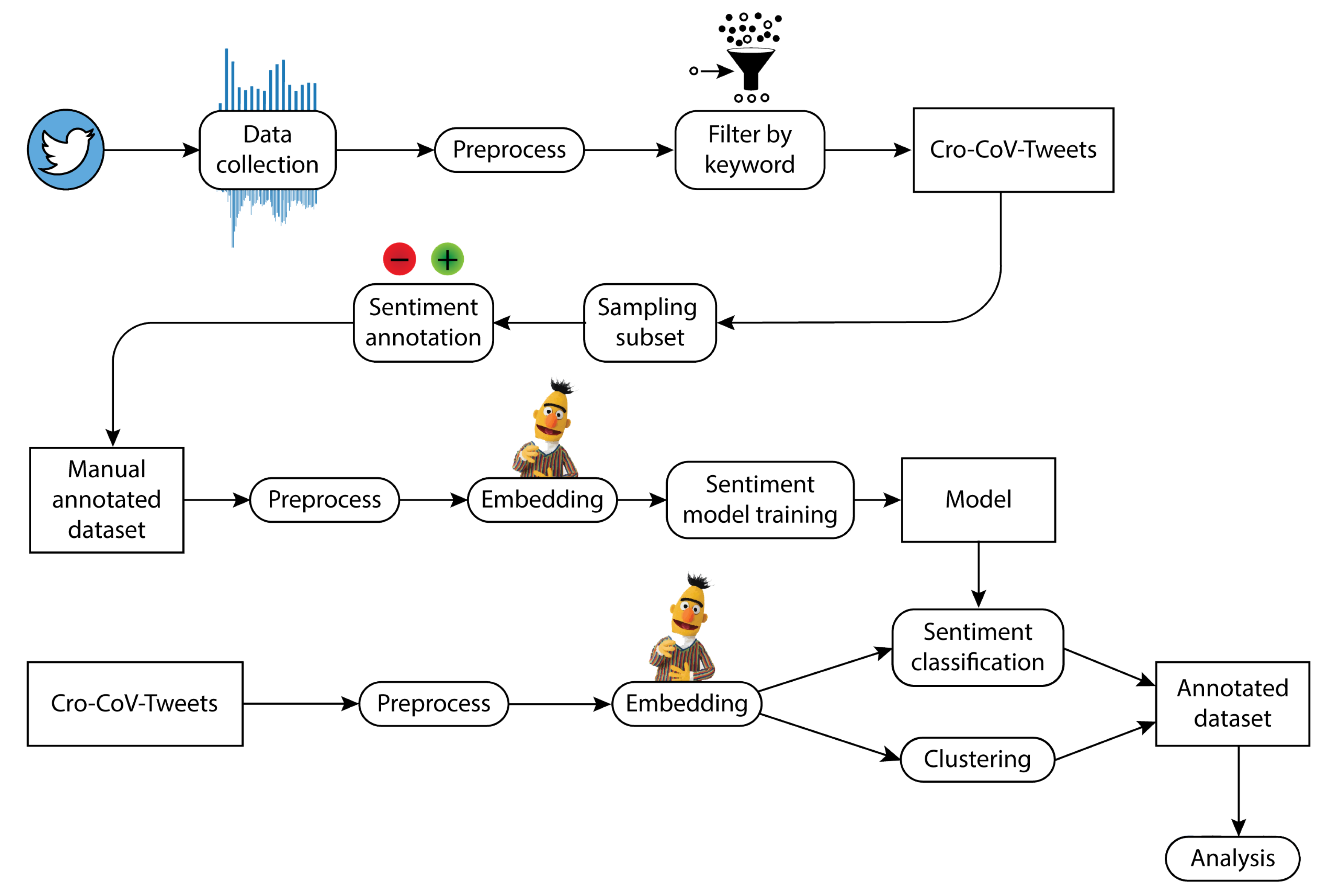 Applsci 11 10442 g002 550