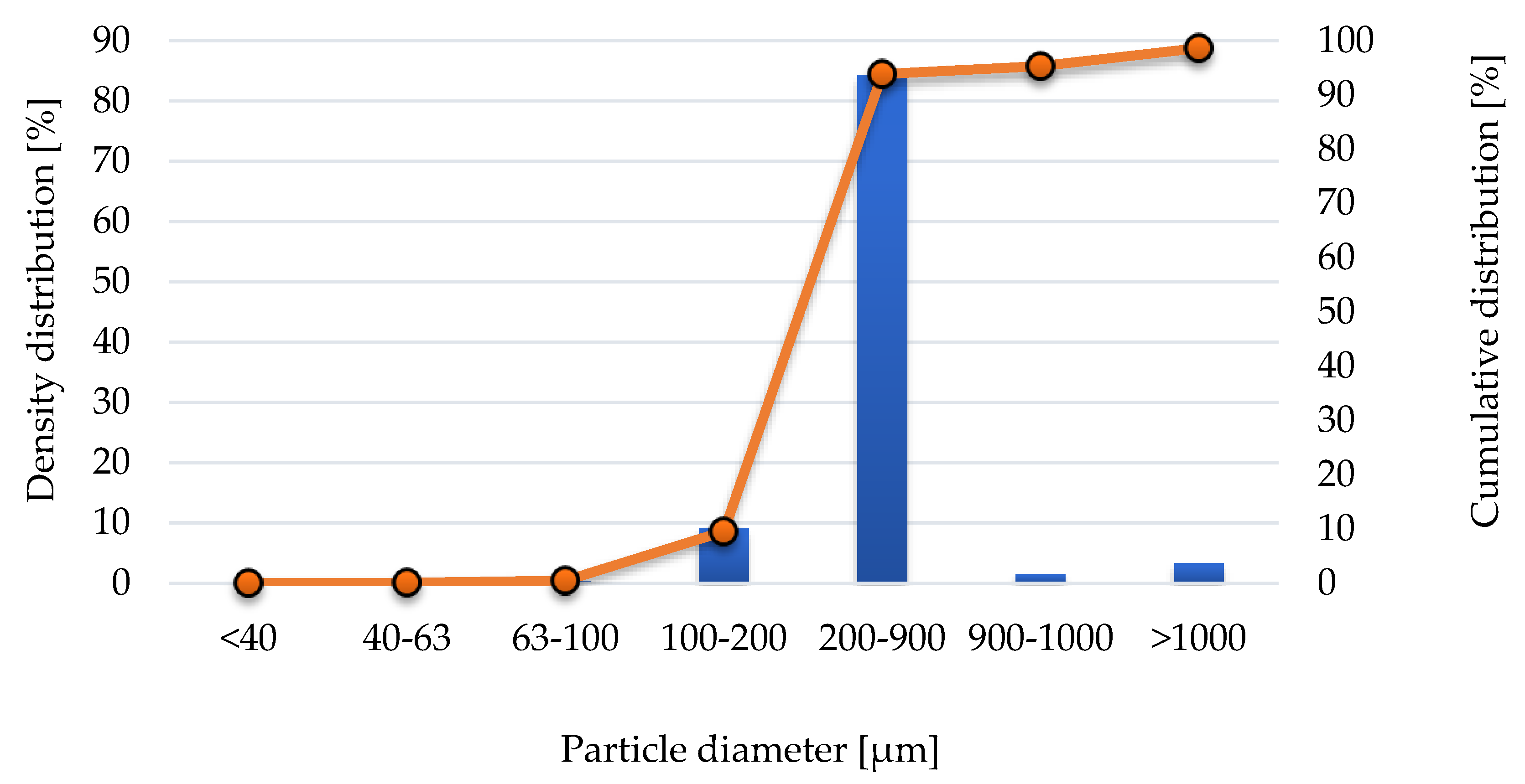 Applsci 11 10443 g001