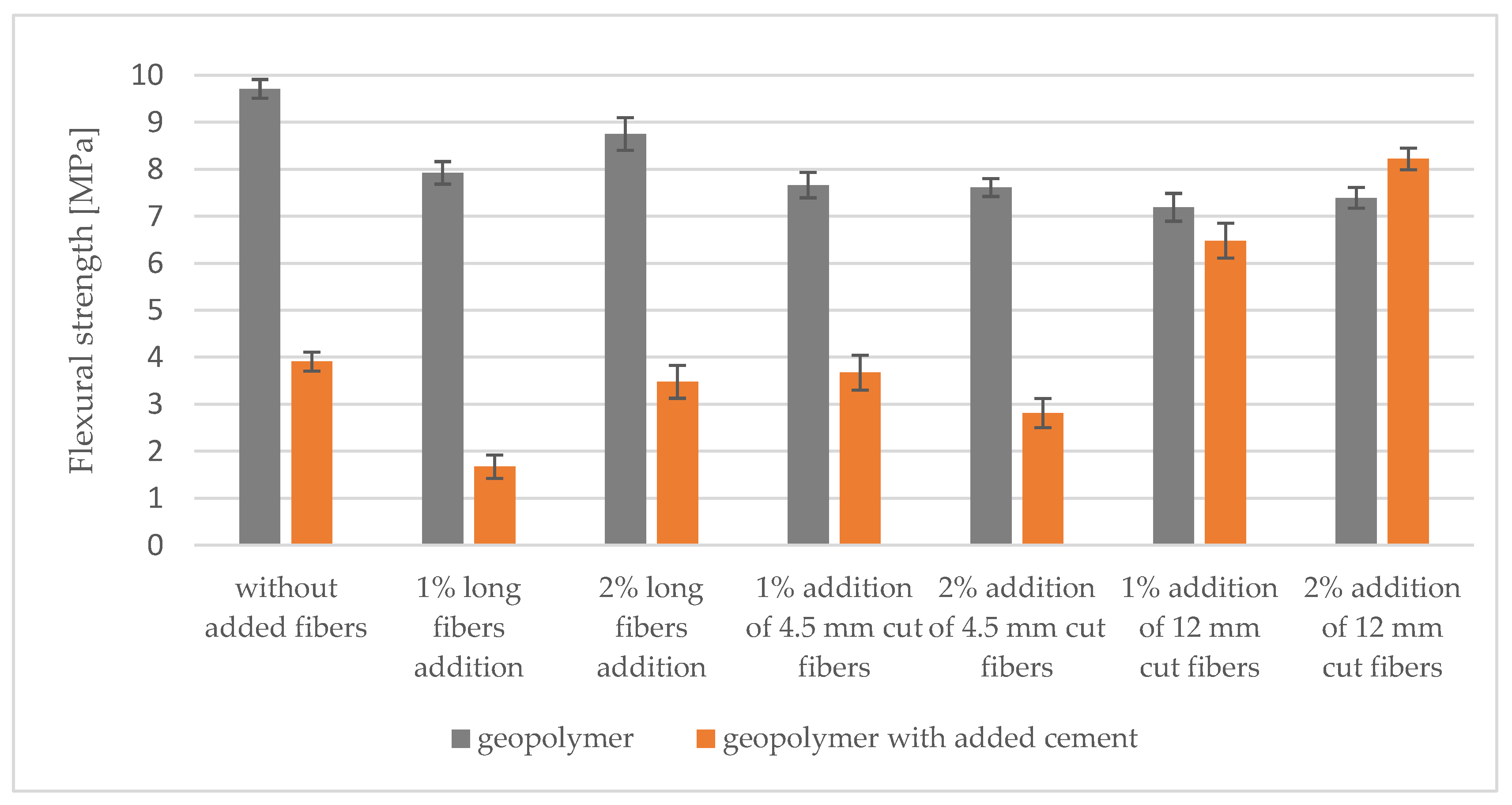 Applsci 11 10443 g012