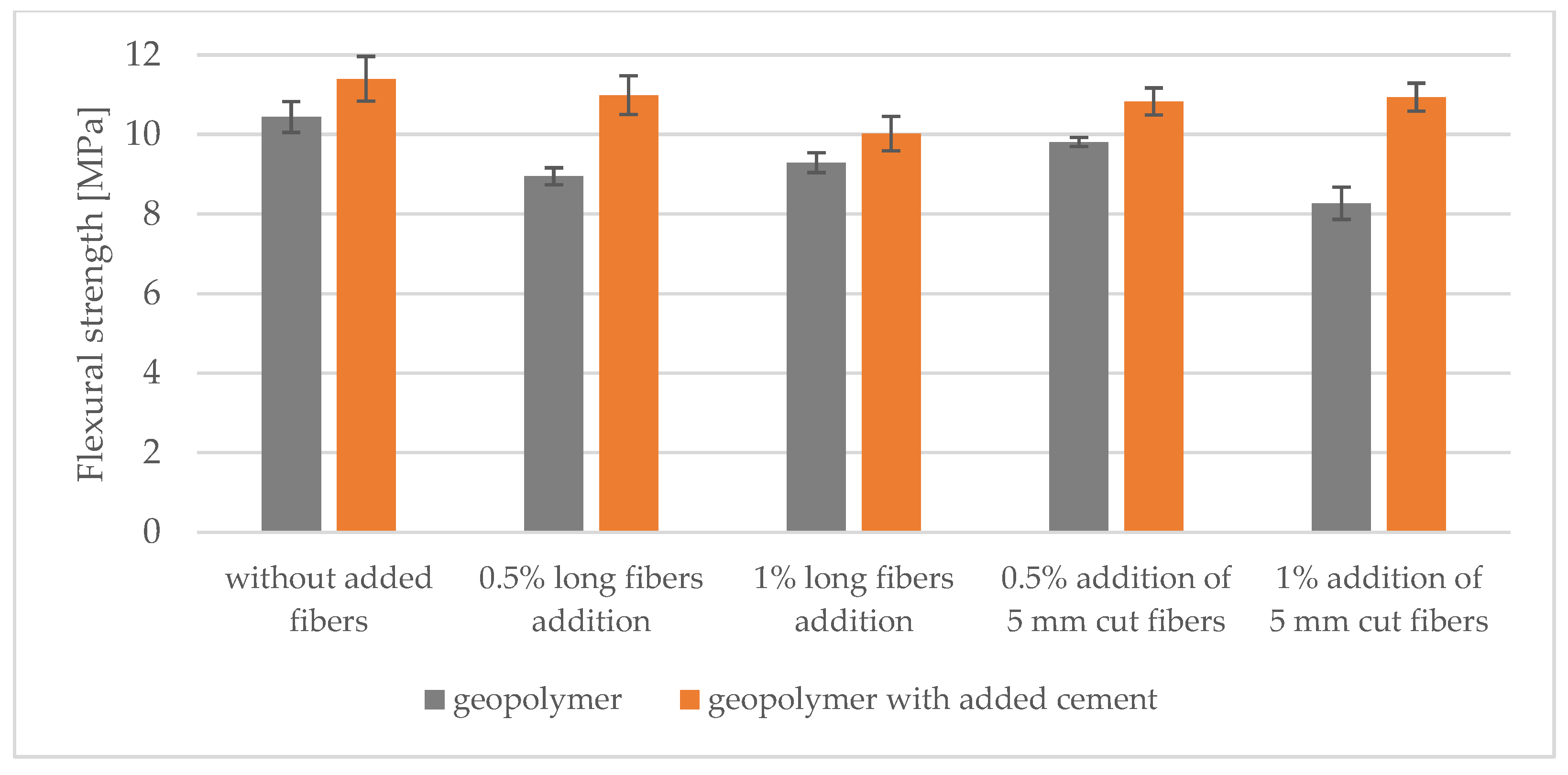 Applsci 11 10443 g015