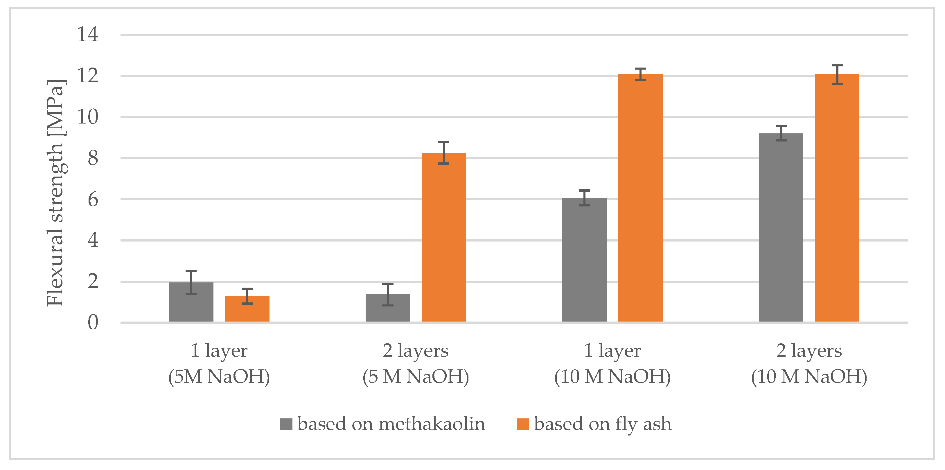 Applsci 11 10443 g017