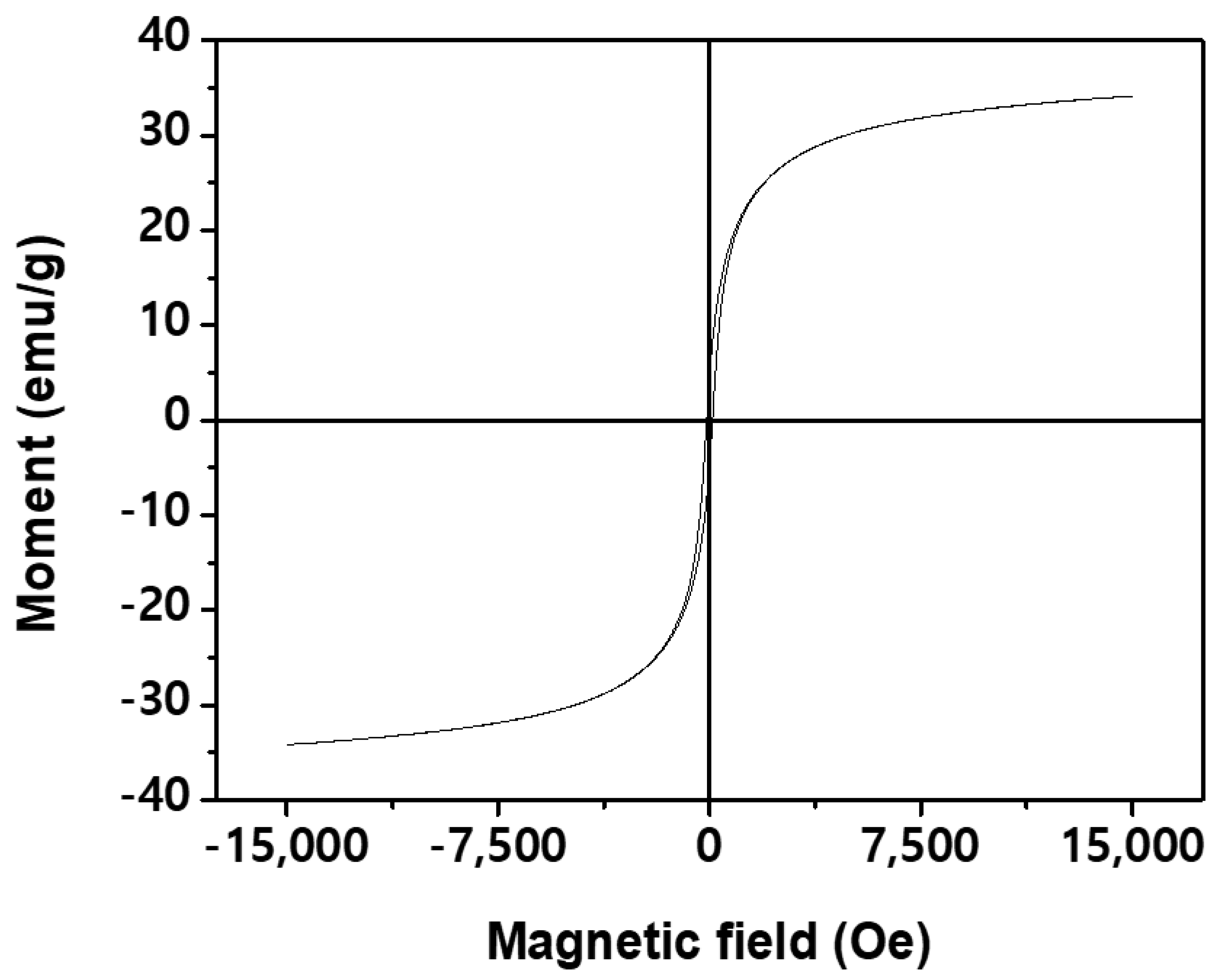 Applsci 11 10447 g003