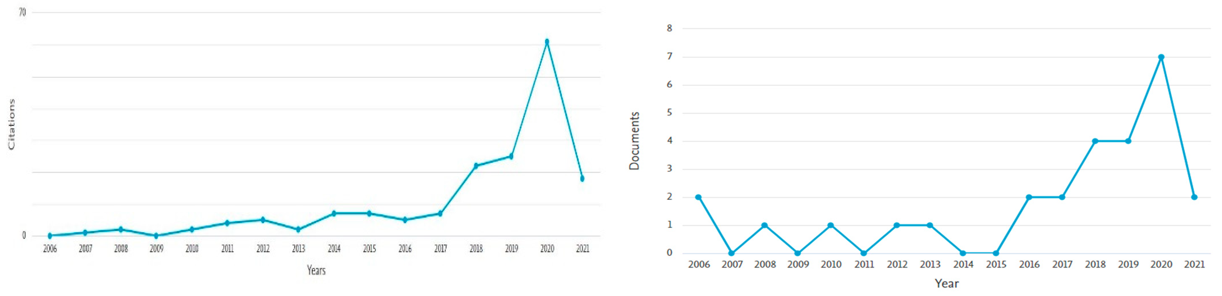 Applsci 11 10448 g002