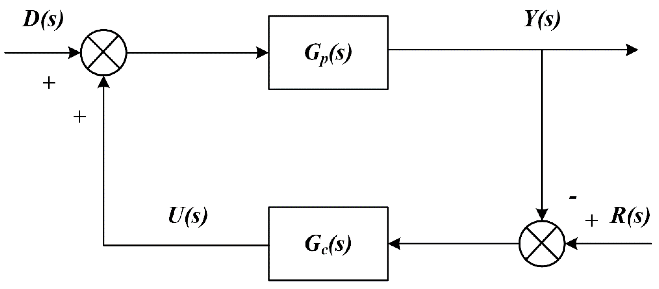 Applsci 11 10458 g002 550