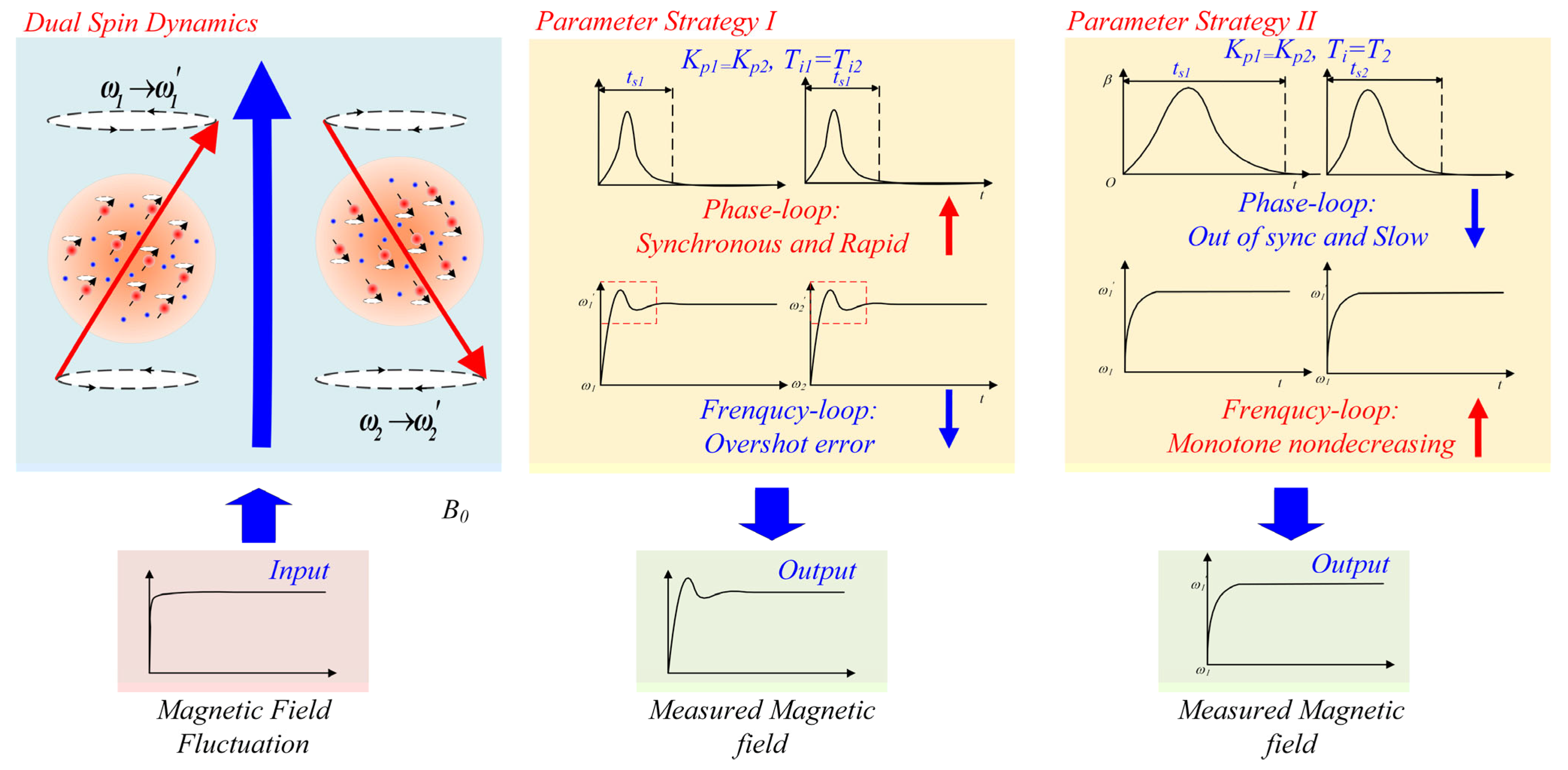 Applsci 11 10458 g003 550