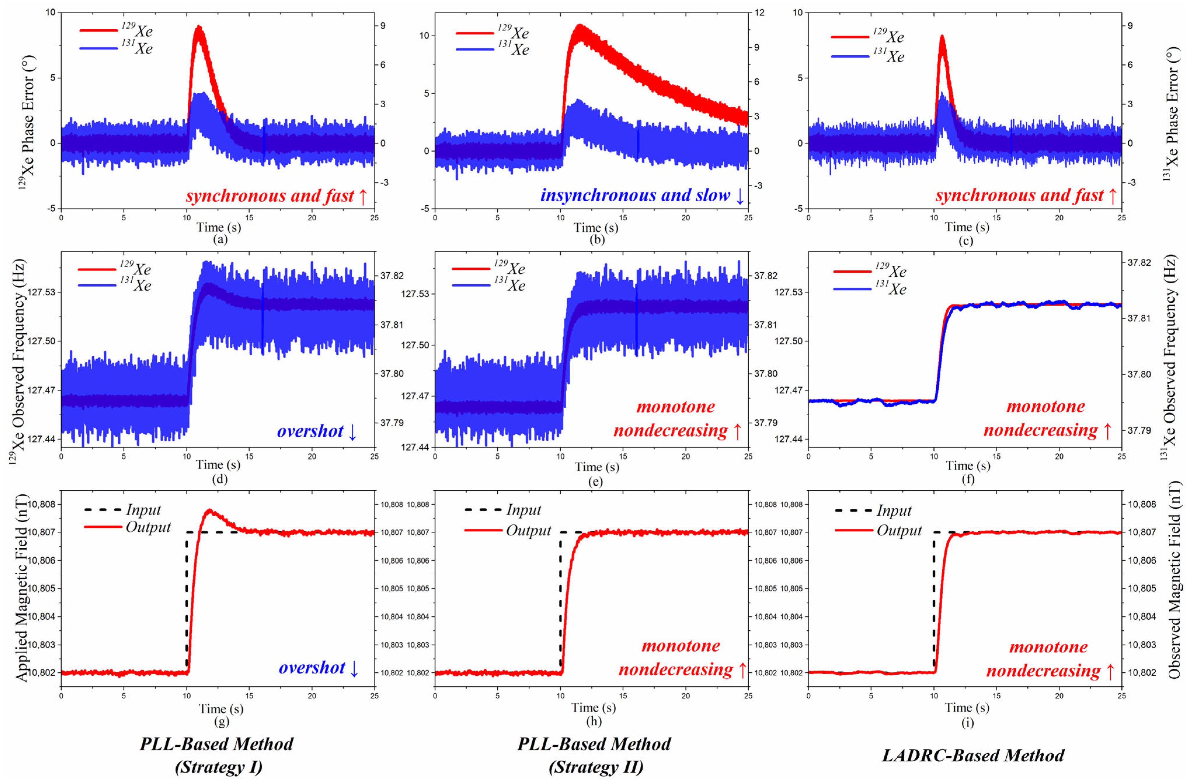 Applsci 11 10458 g005 550