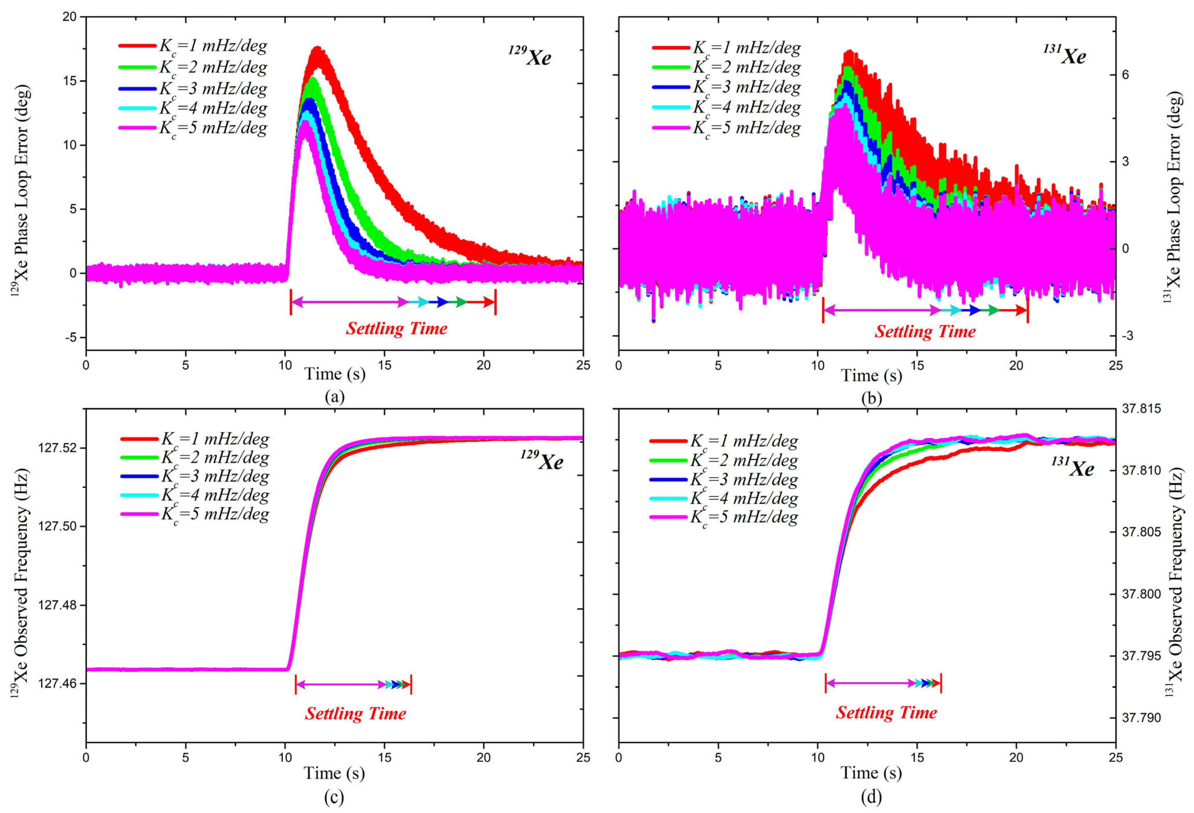 Applsci 11 10458 g007 550
