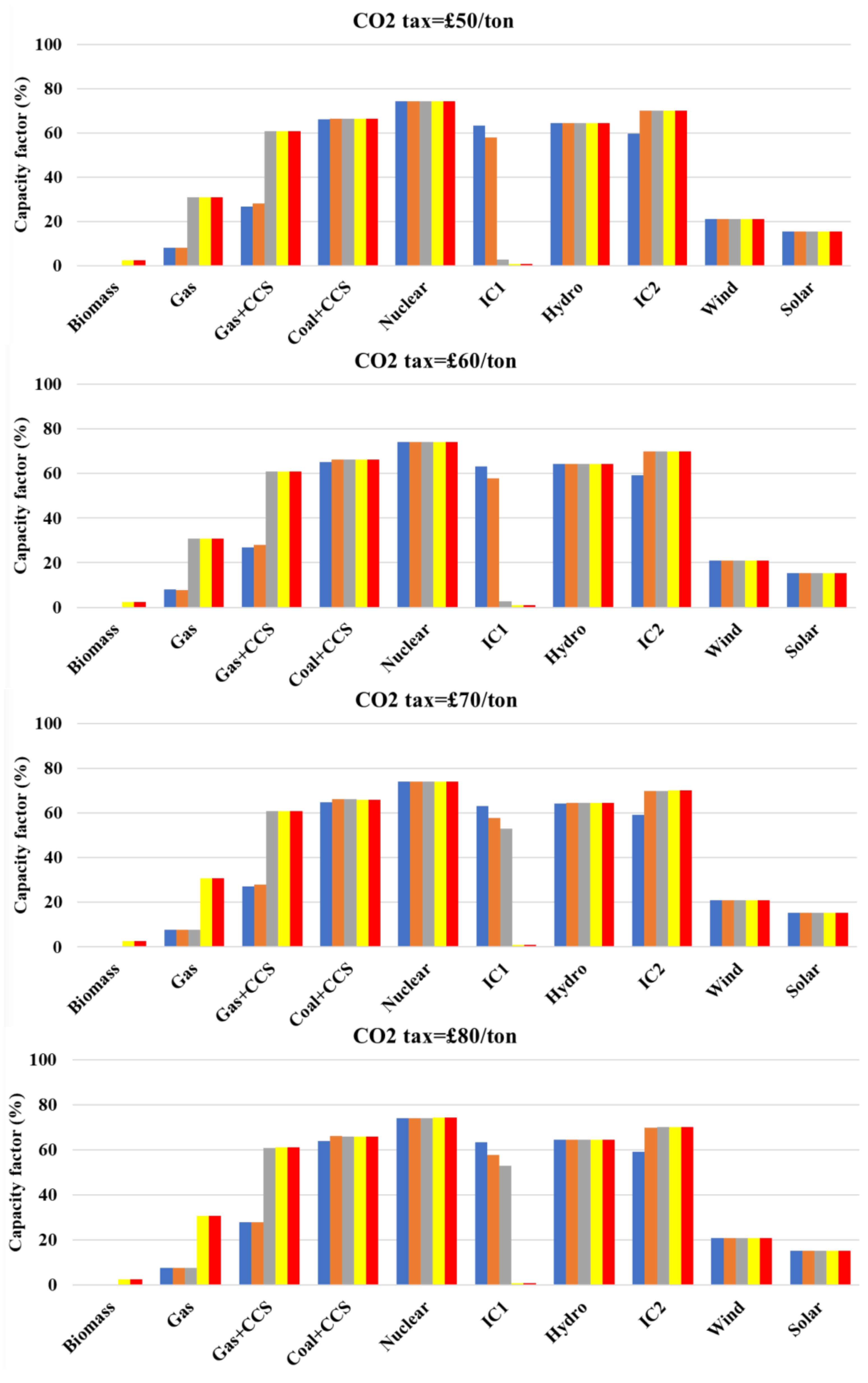 Applsci 11 10460 g002a