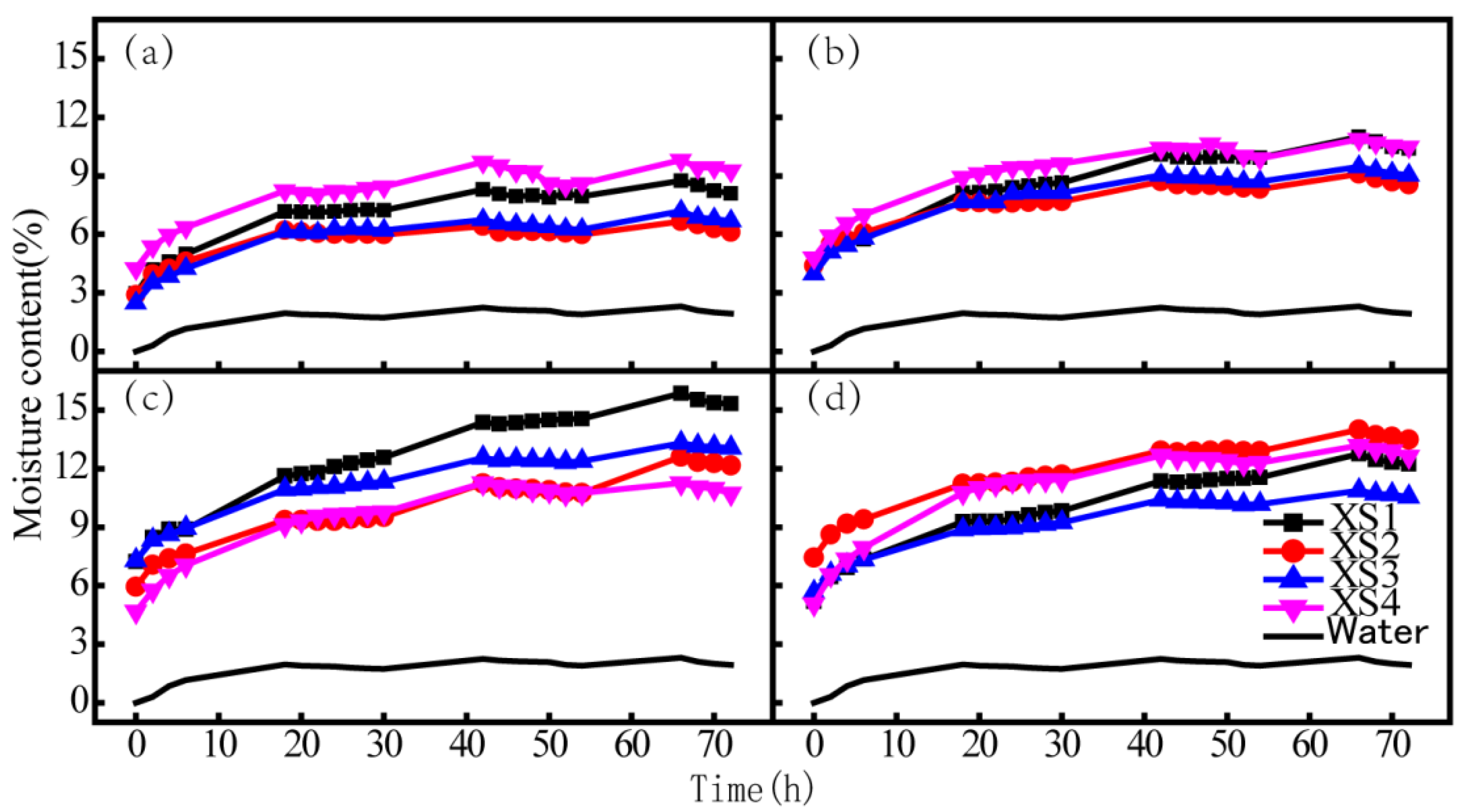 Applsci 11 10466 g002 550