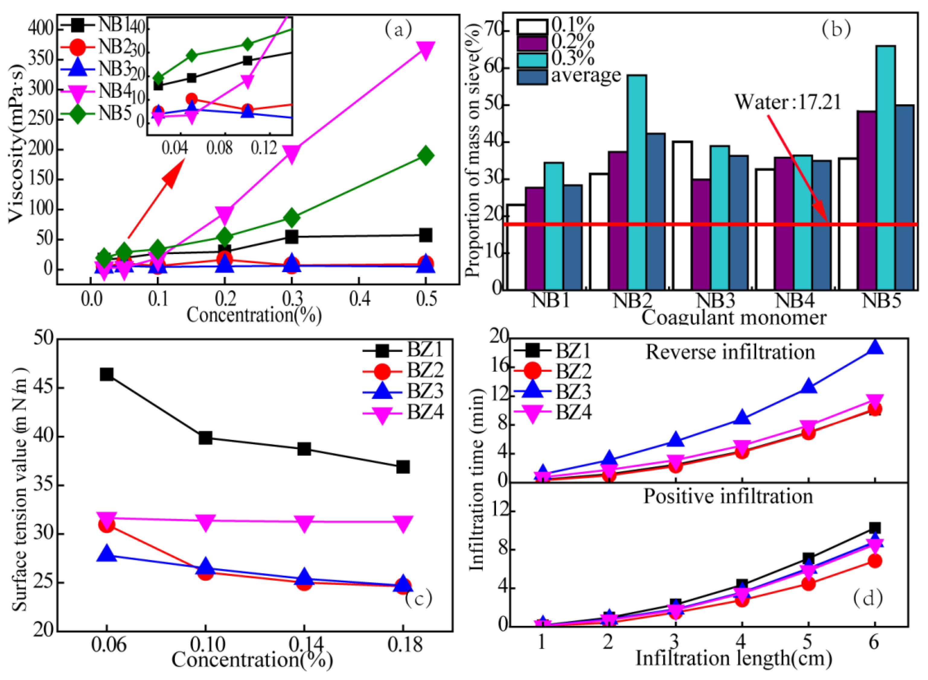 Applsci 11 10466 g003 550