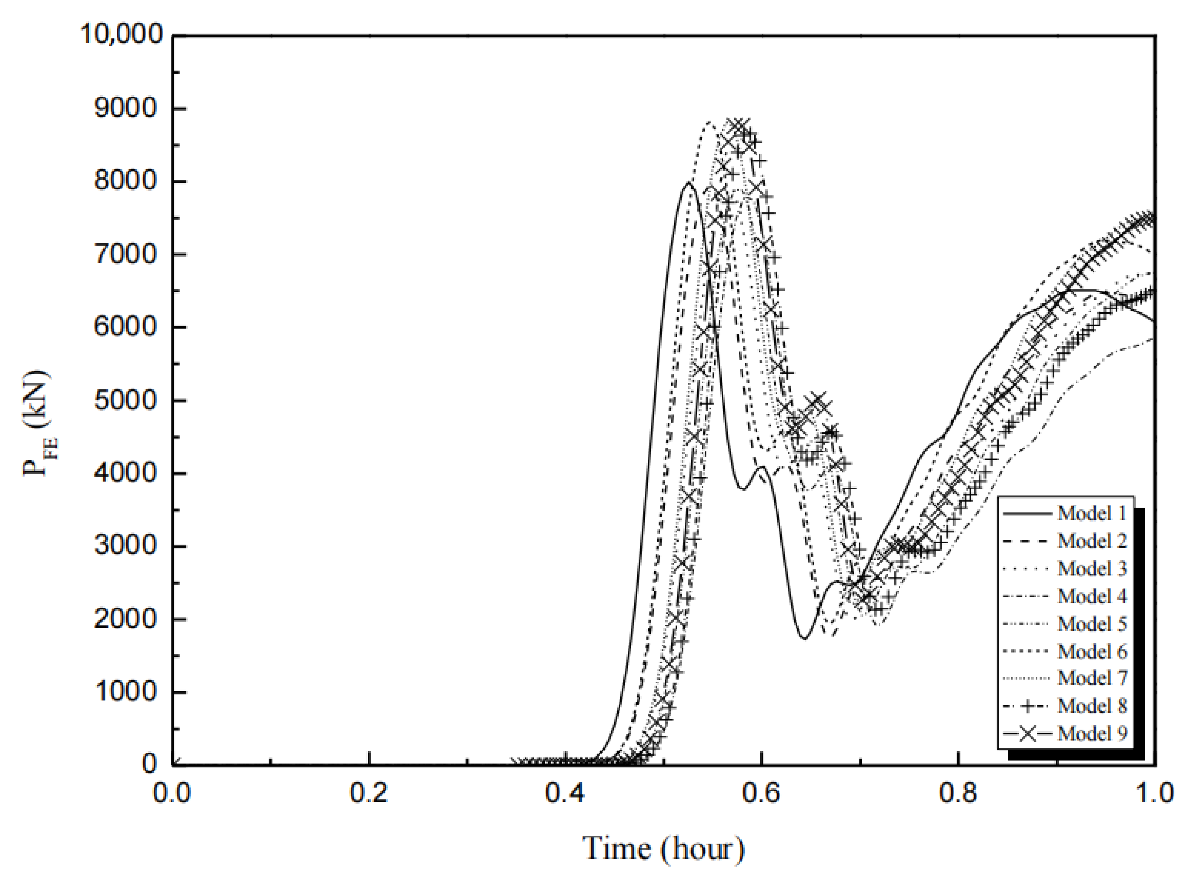 Applsci 11 10468 g003 Applsci 11 10468 g003