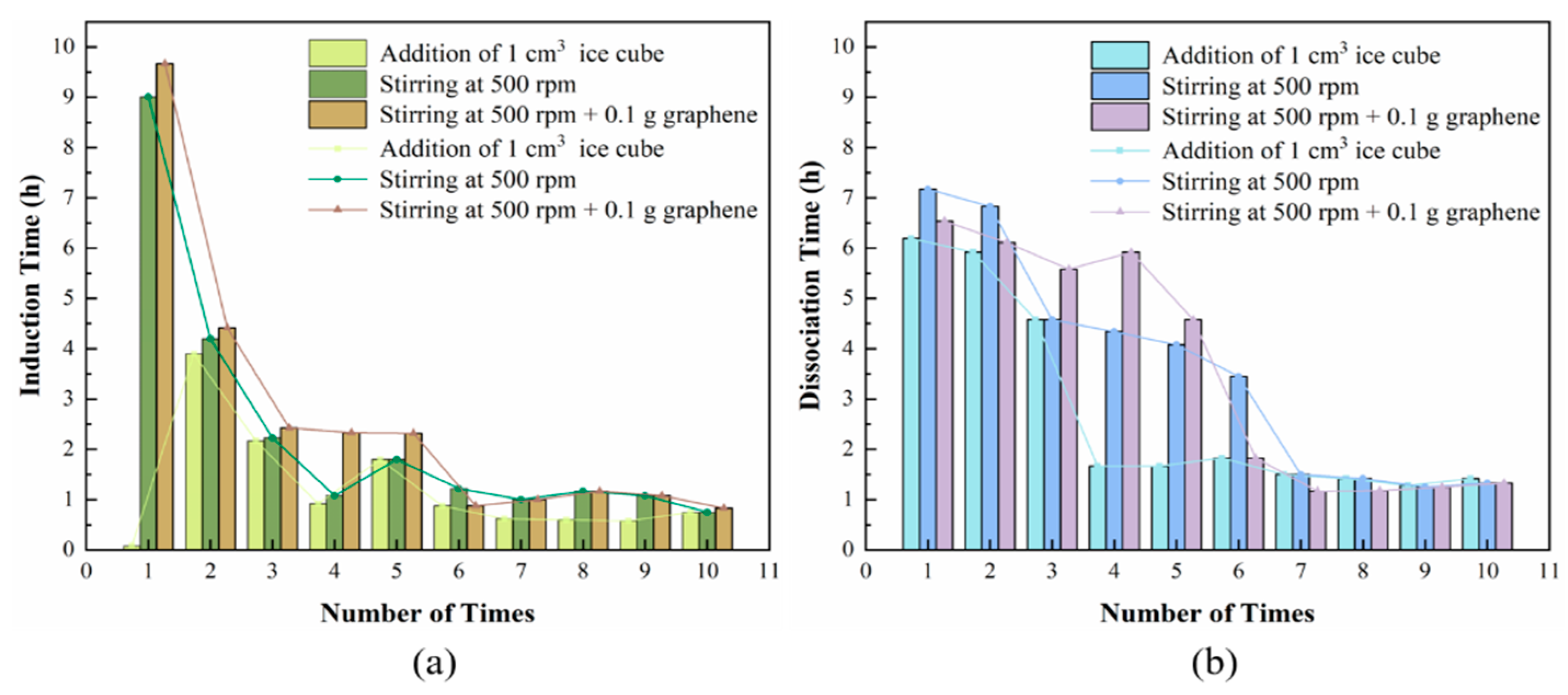 Applsci 11 10470 g005 550