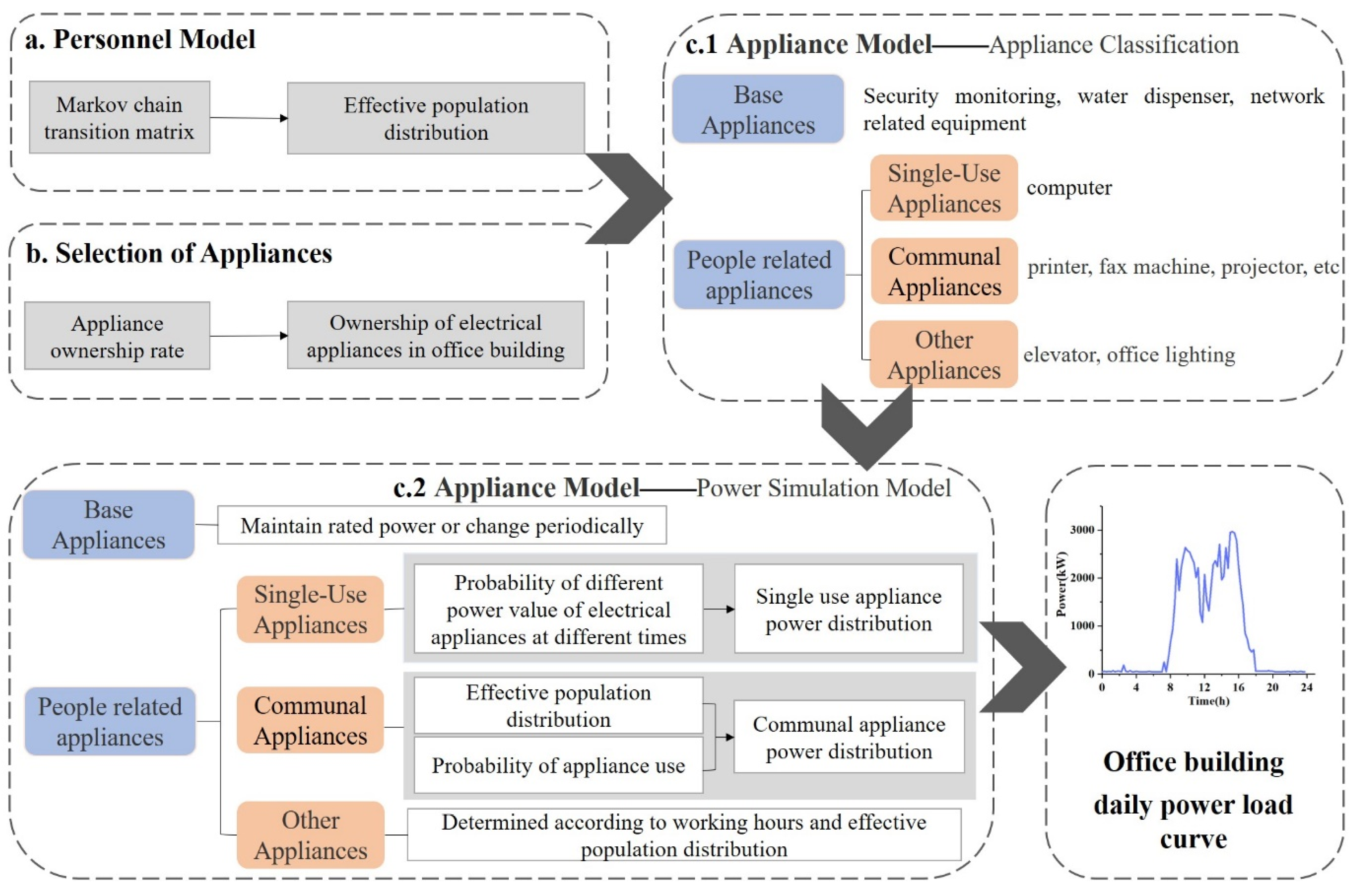 Applsci 11 10471 g001 550