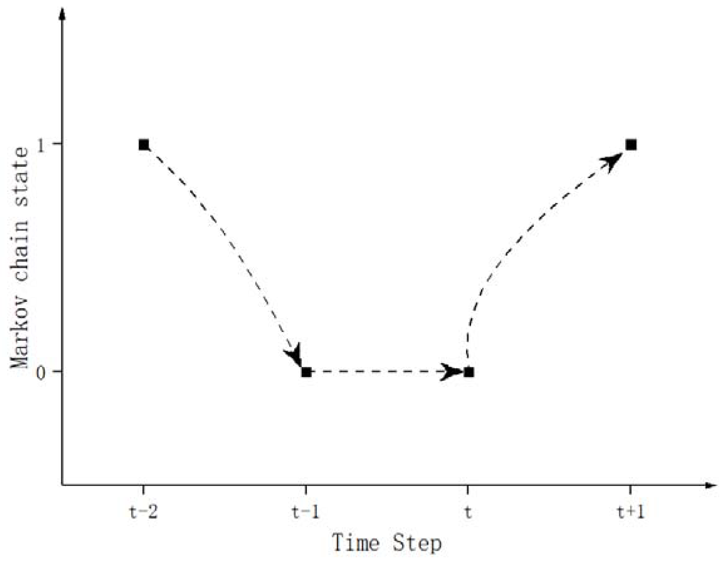 Applsci 11 10471 g002 550