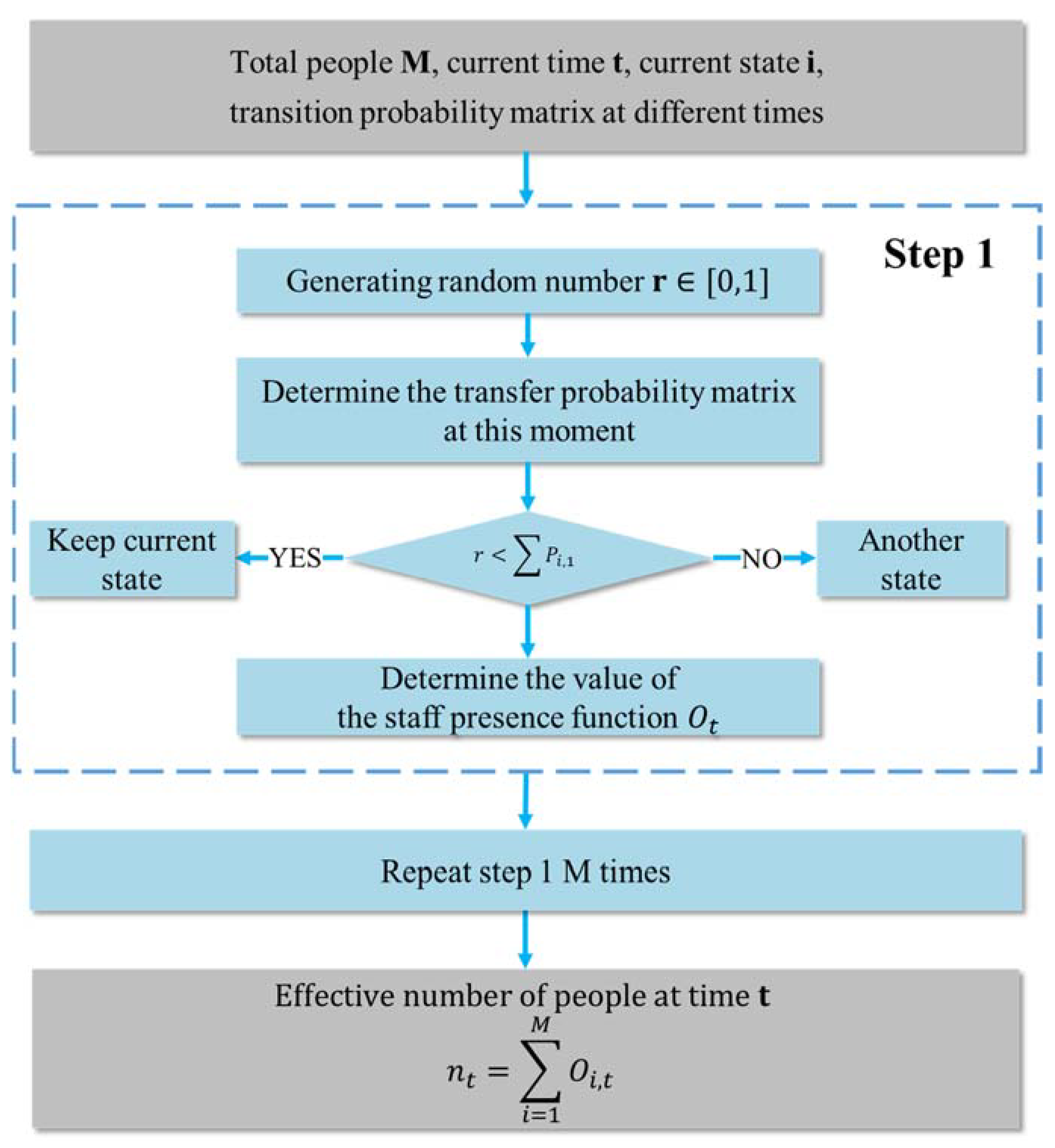 Applsci 11 10471 g003 550
