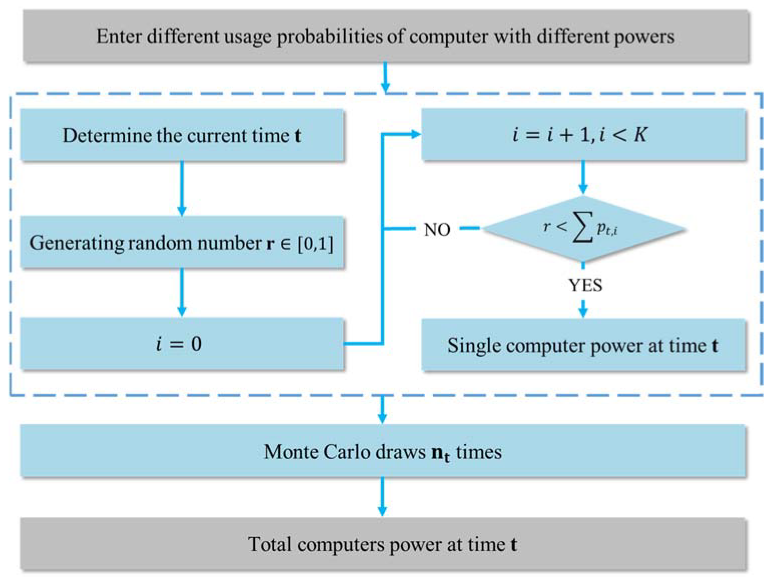 Applsci 11 10471 g005 550