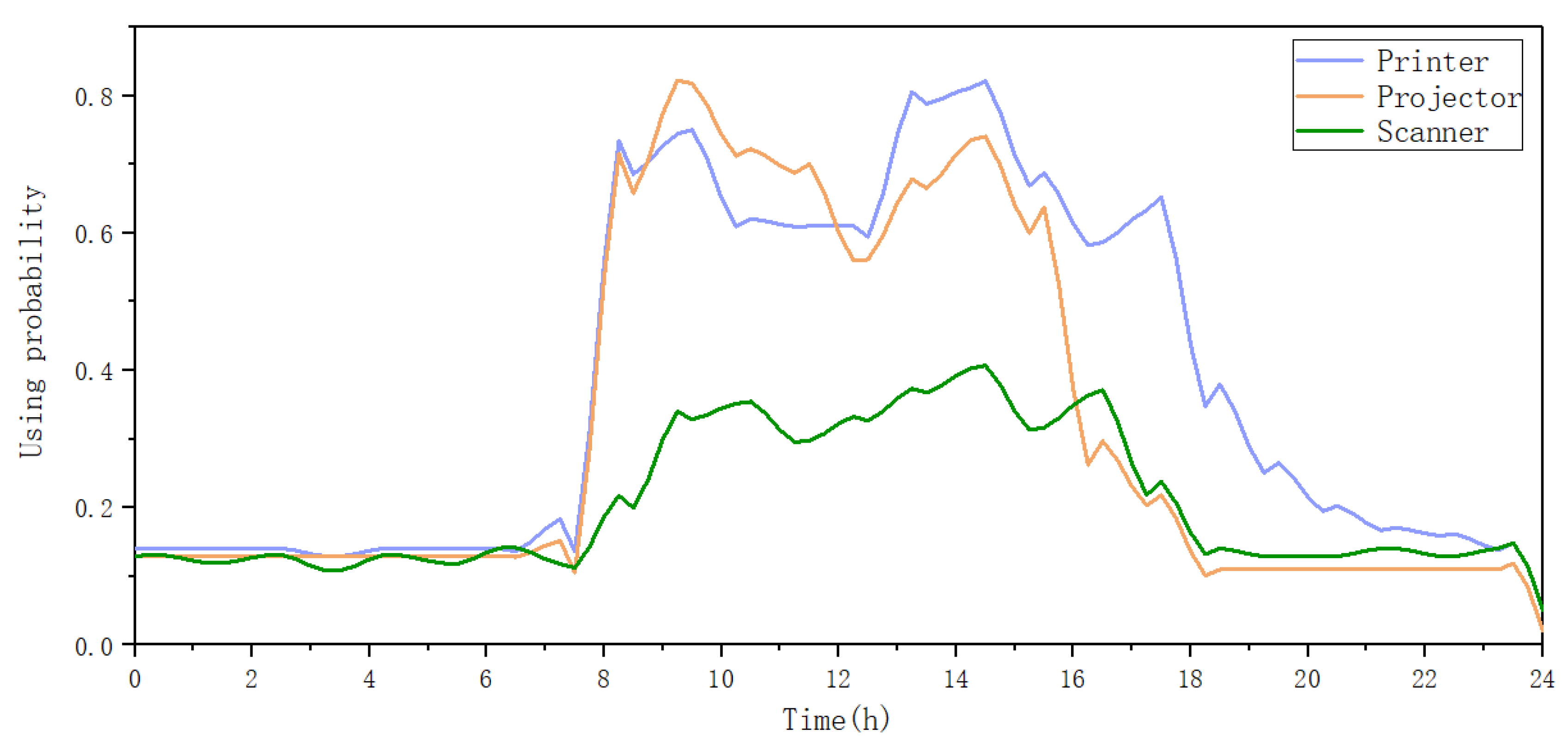 Applsci 11 10471 g009 550