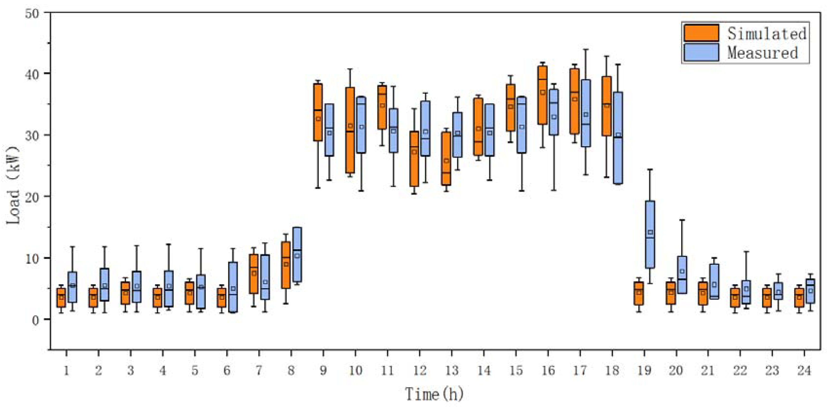 Applsci 11 10471 g011 550