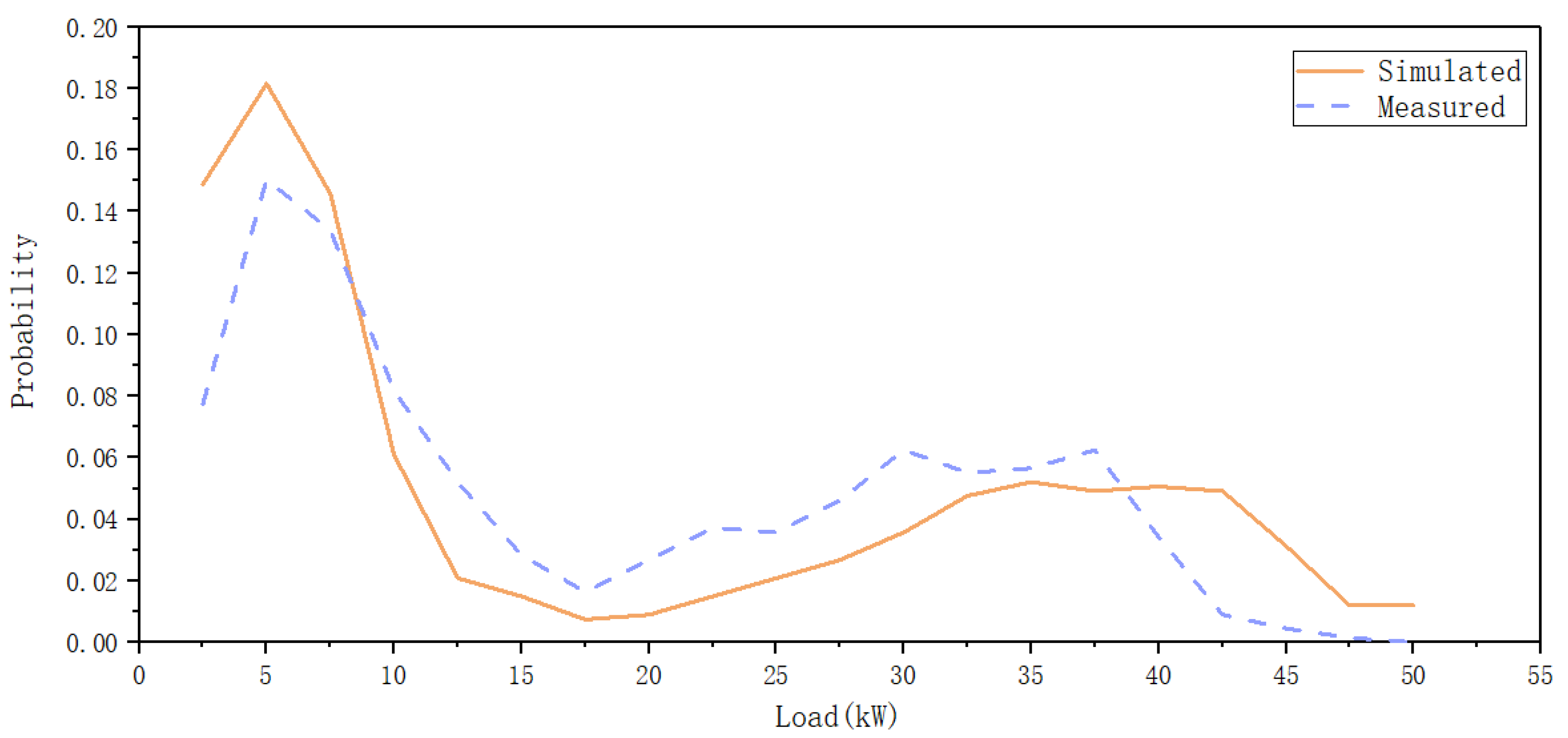 Applsci 11 10471 g012 550